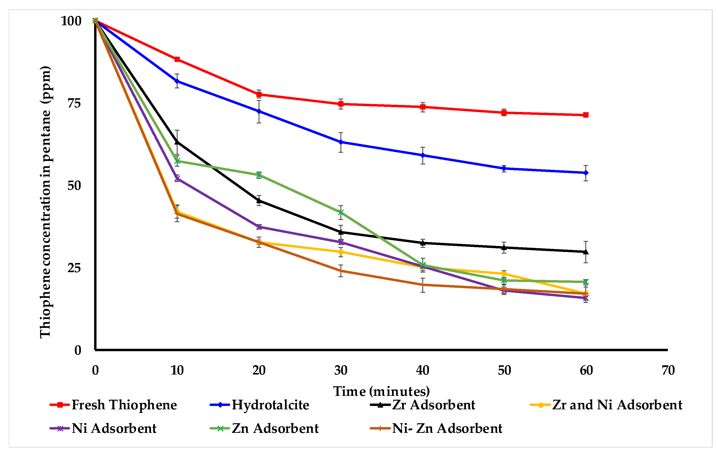 Technologies 08 00022 g007 Technologies 08 00022 g007