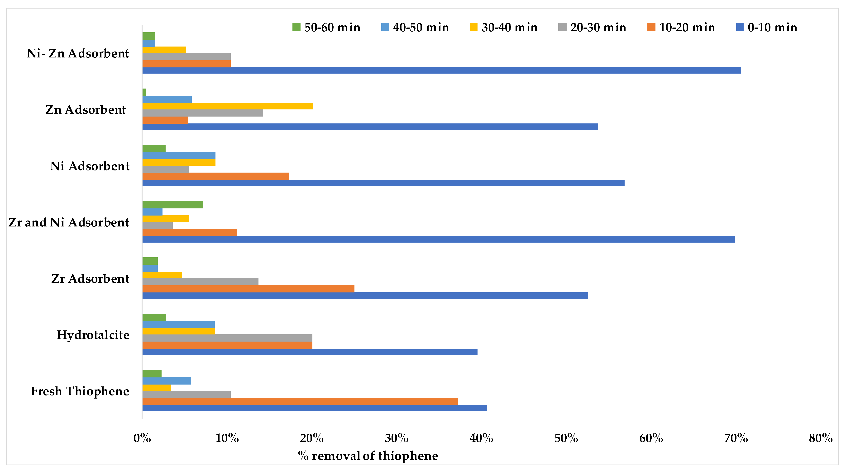 Technologies 08 00022 g008 Technologies 08 00022 g008