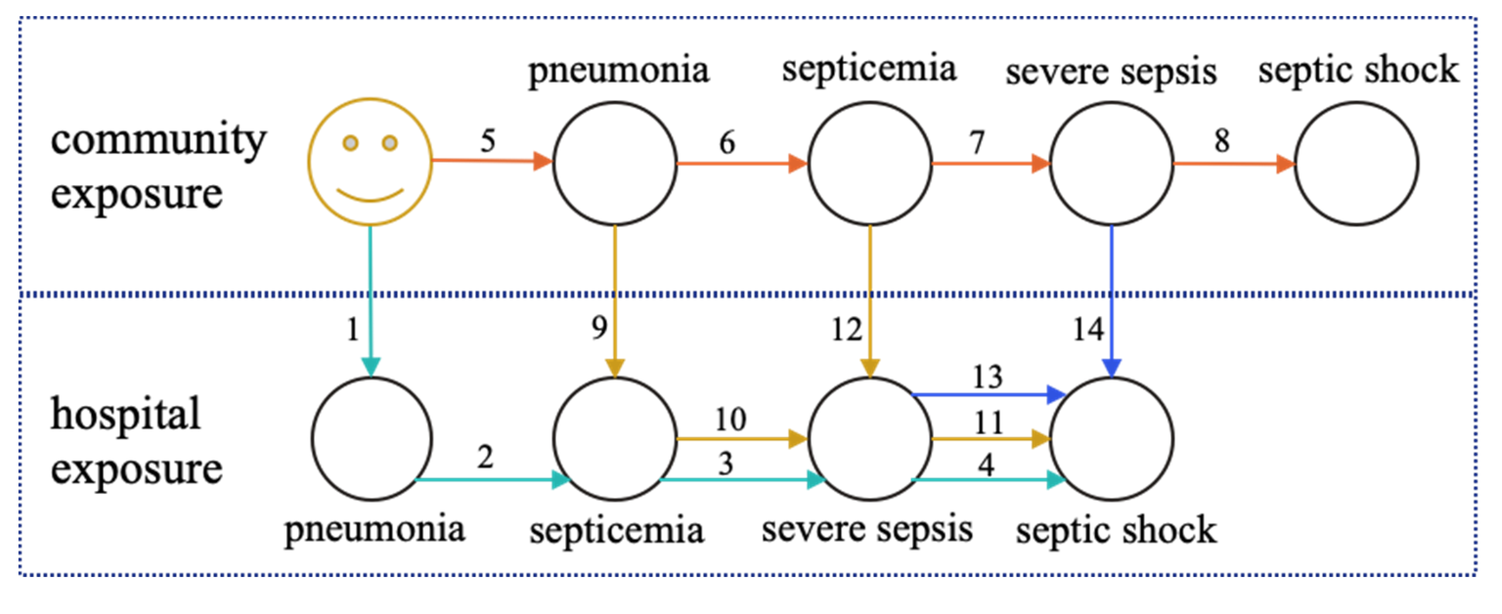 Technologies 08 00024 g002