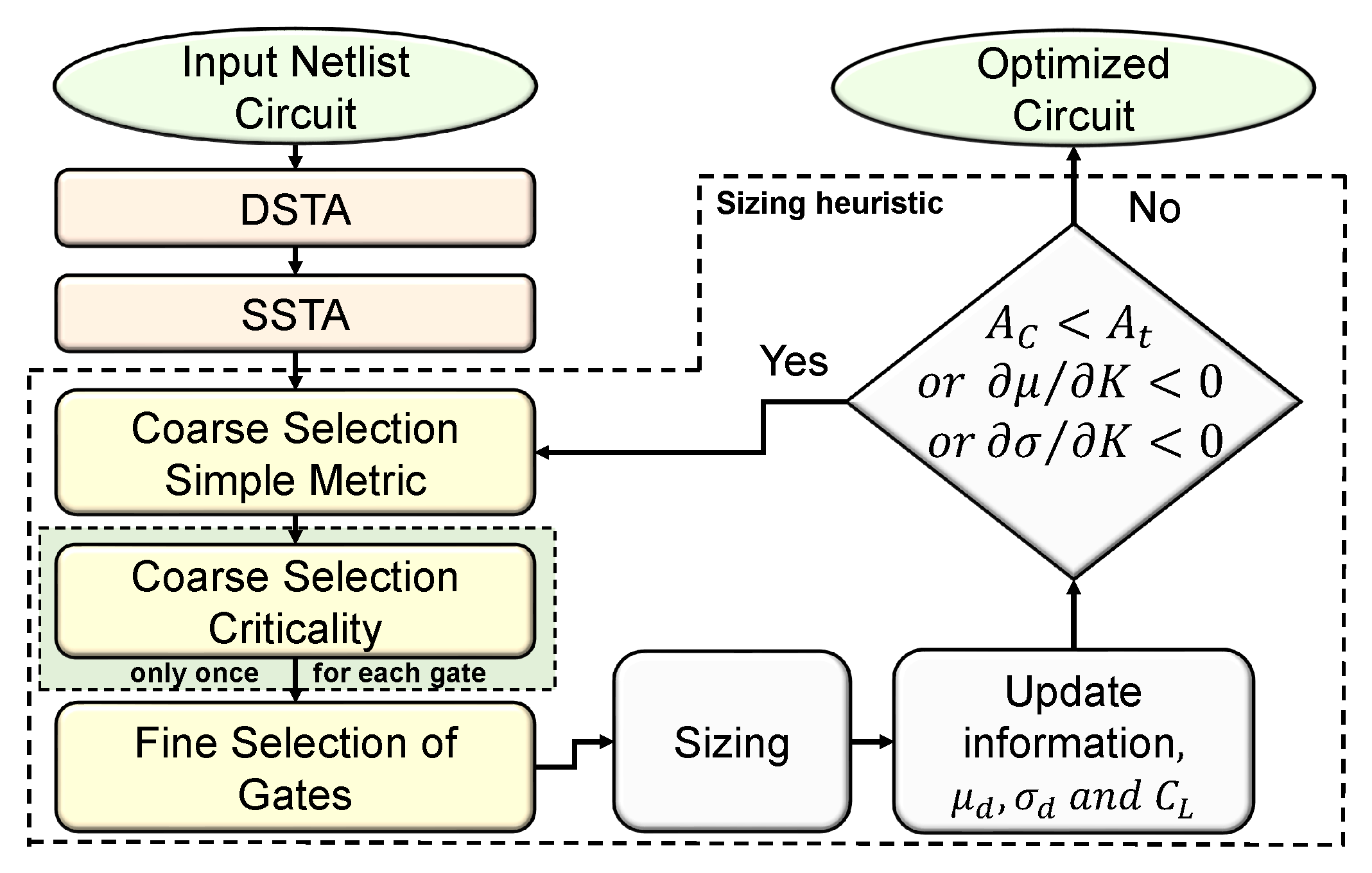 Technologies 08 00025 g001