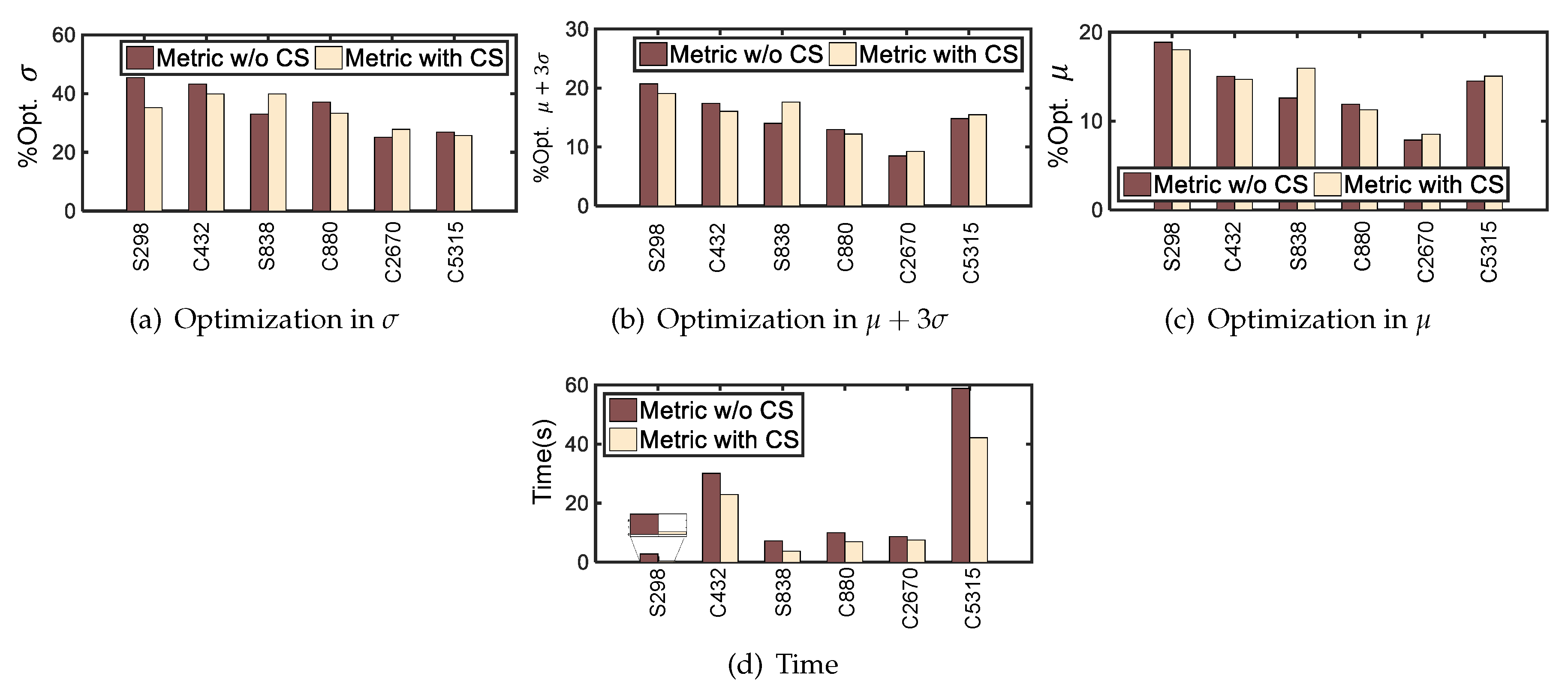 Technologies 08 00025 g006