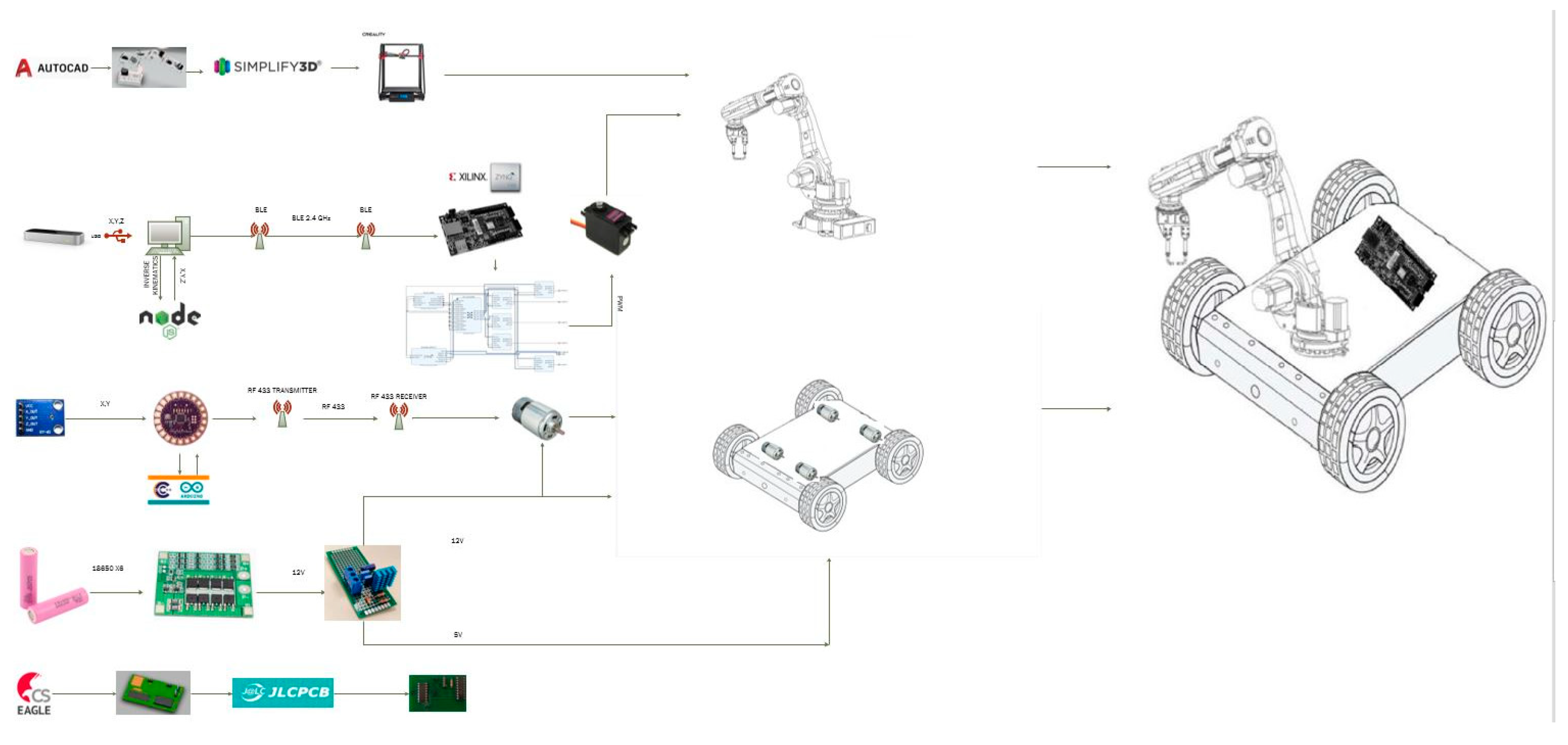 Technologies 08 00028 g002 Technologies 08 00028 g002