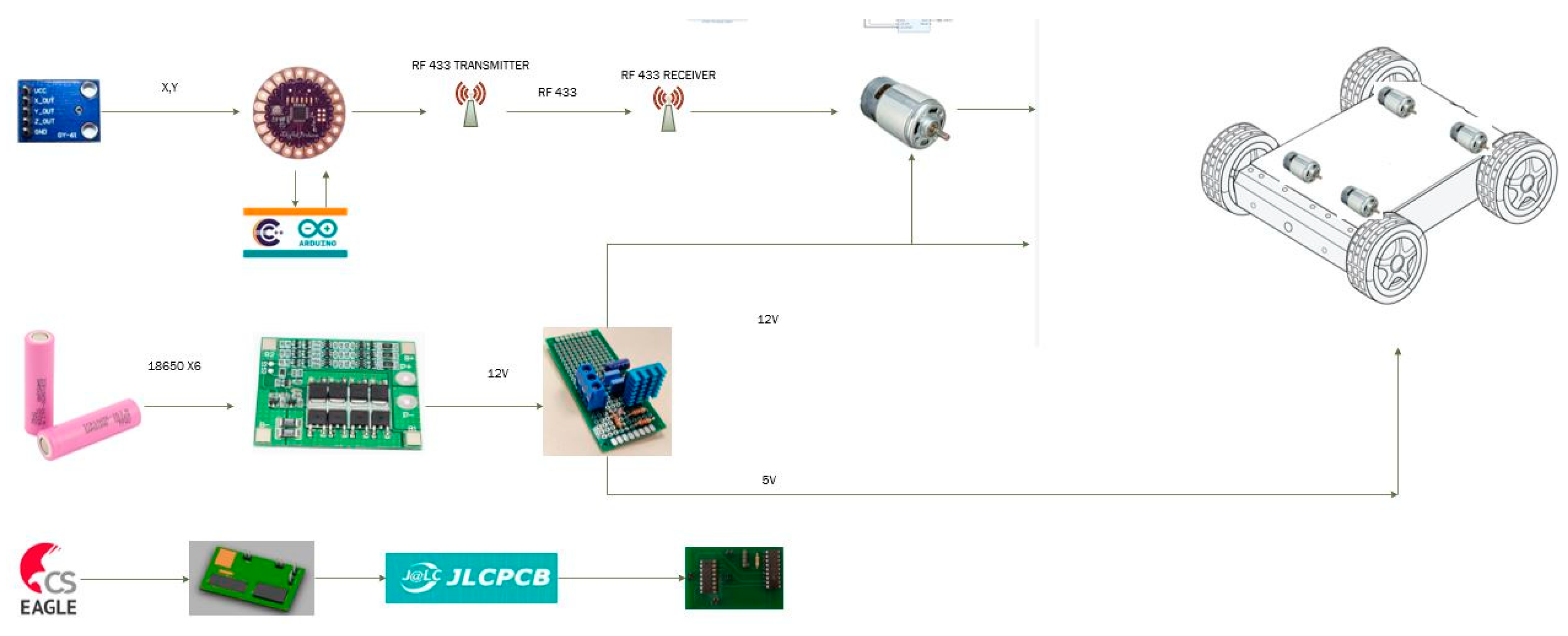 Technologies 08 00028 g004 Technologies 08 00028 g004