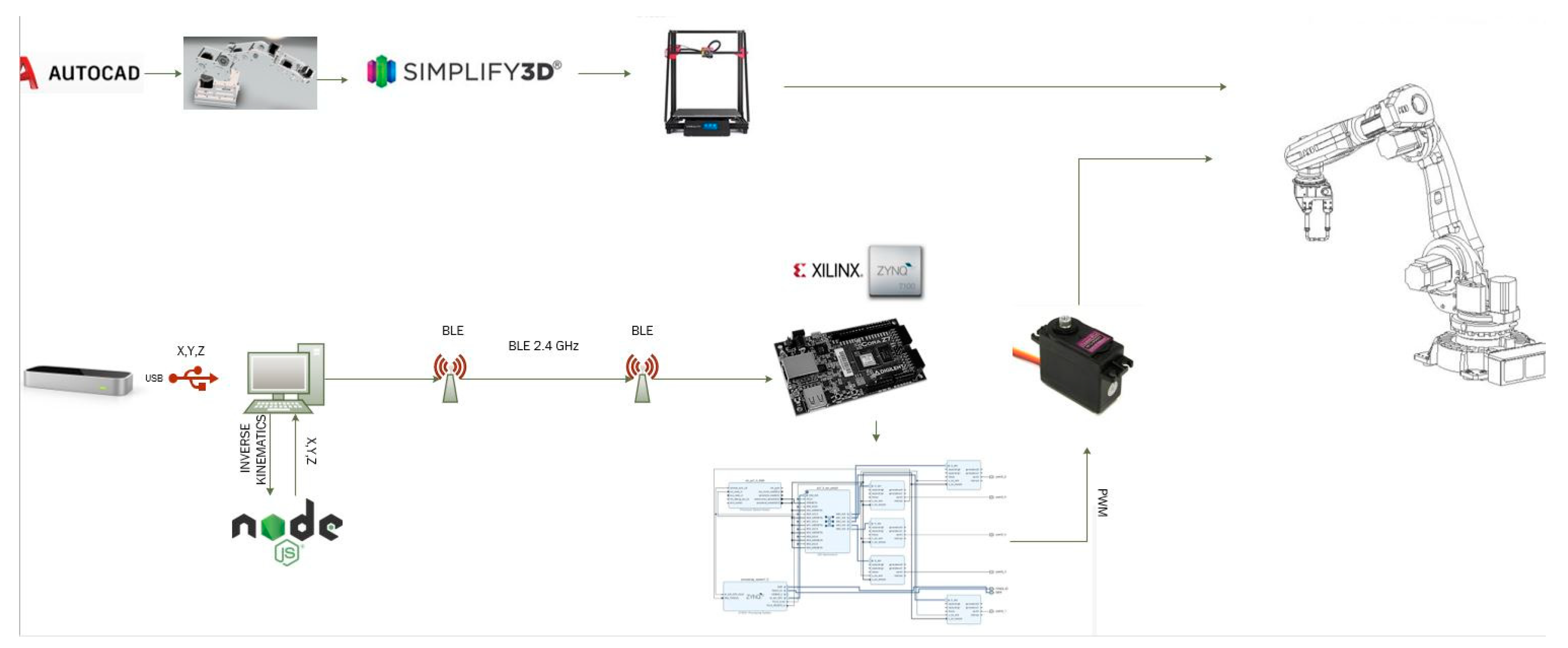 Technologies 08 00028 g007 Technologies 08 00028 g007