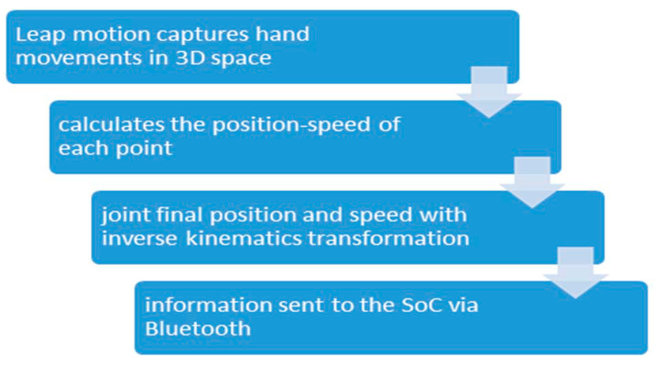 Technologies 08 00028 g012 Technologies 08 00028 g012