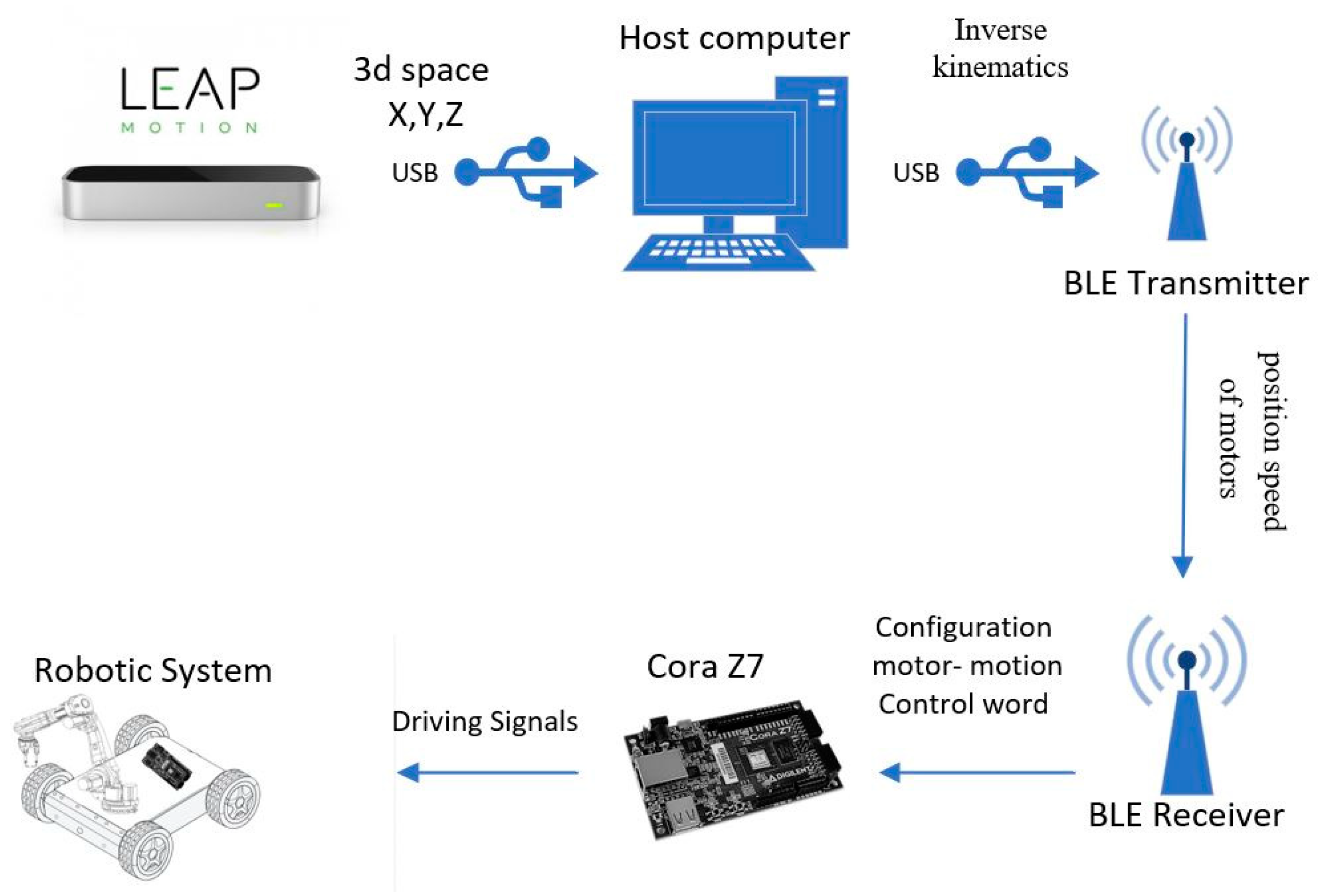 Technologies 08 00028 g013 Technologies 08 00028 g013