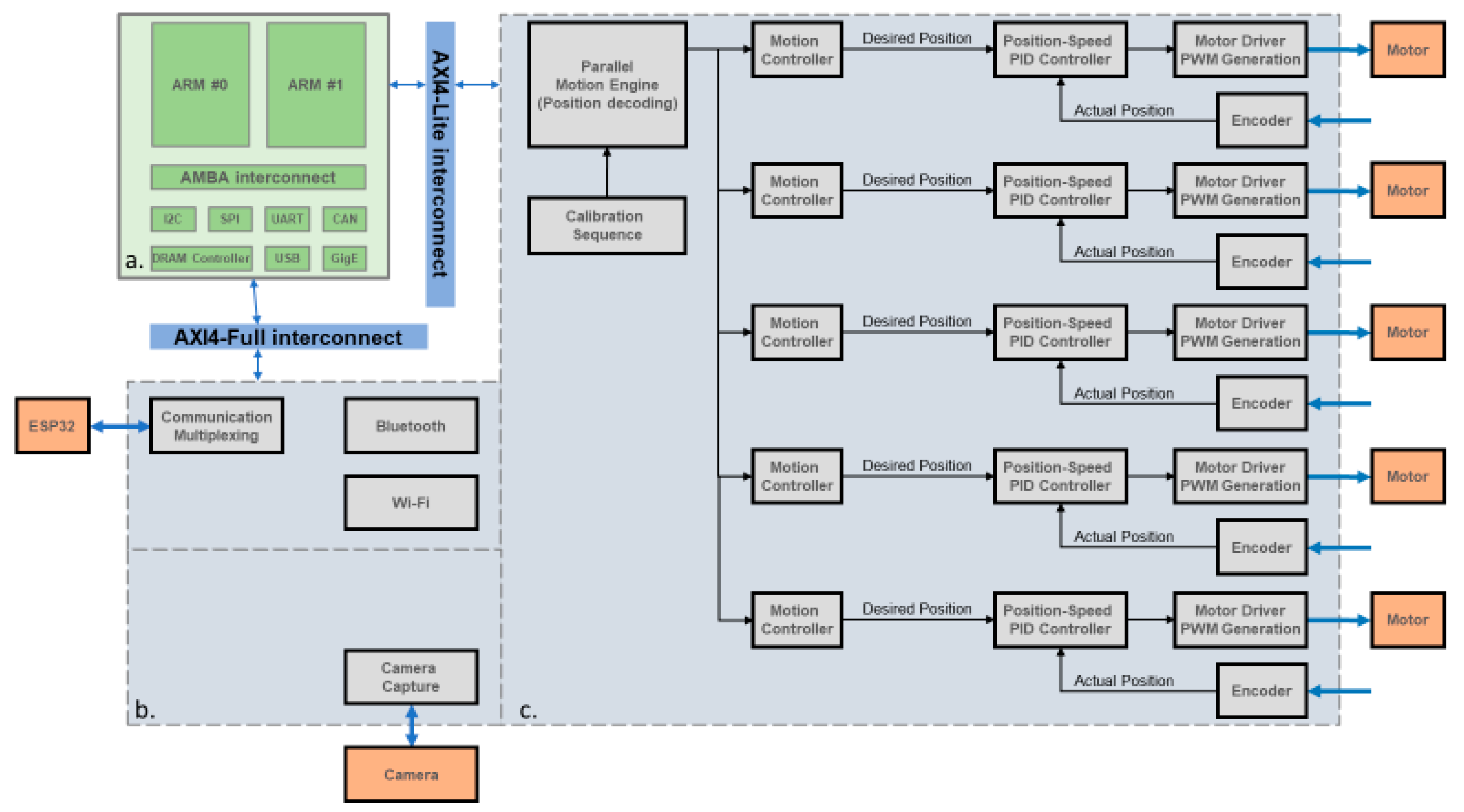 Technologies 08 00028 g014 Technologies 08 00028 g014