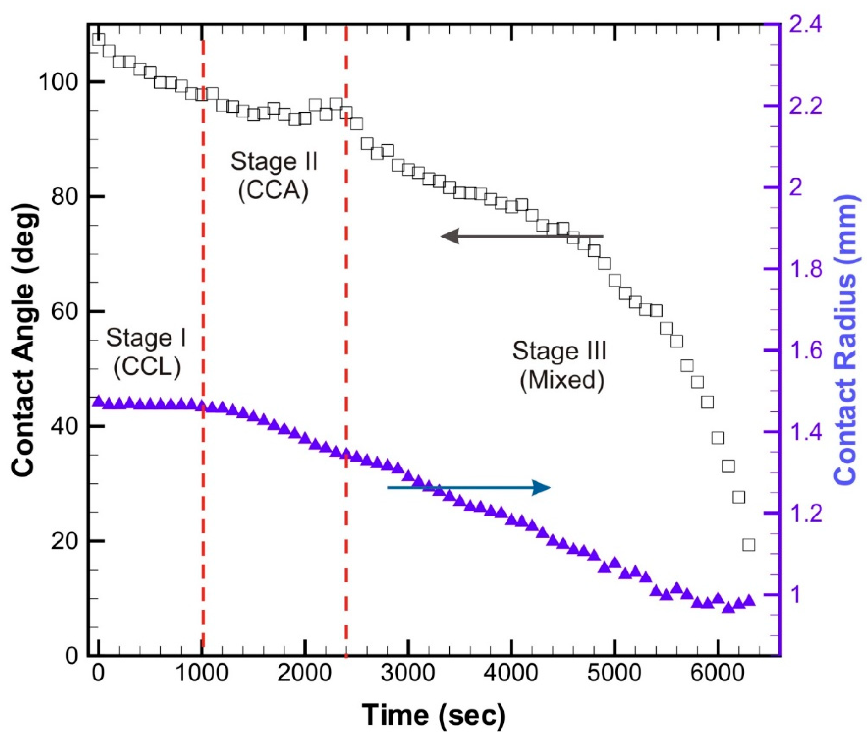 Technologies 08 00029 g004