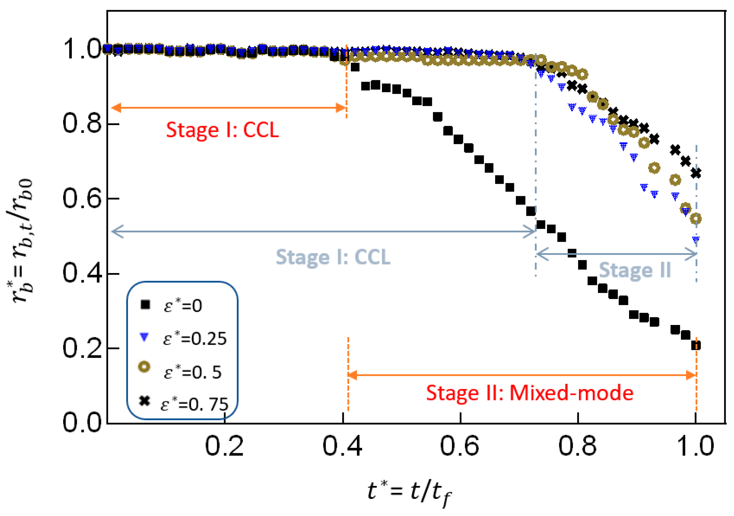 Technologies 08 00029 g005