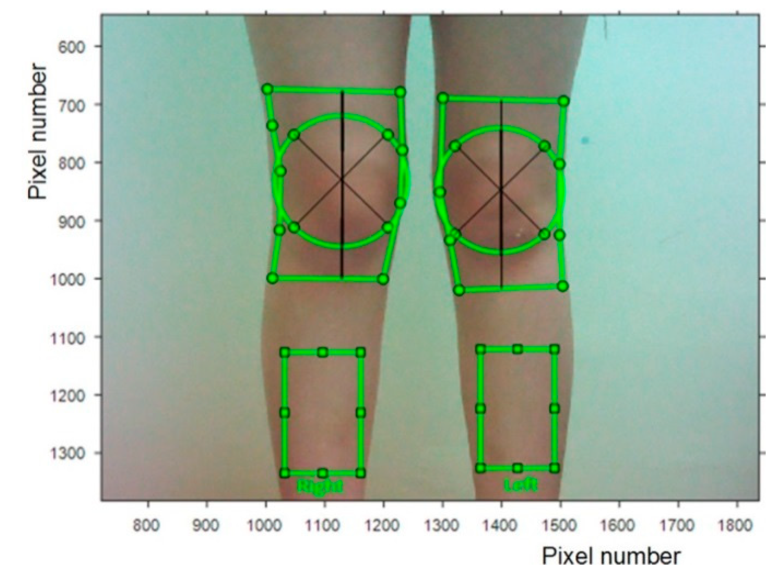 Technologies 08 00030 g003
