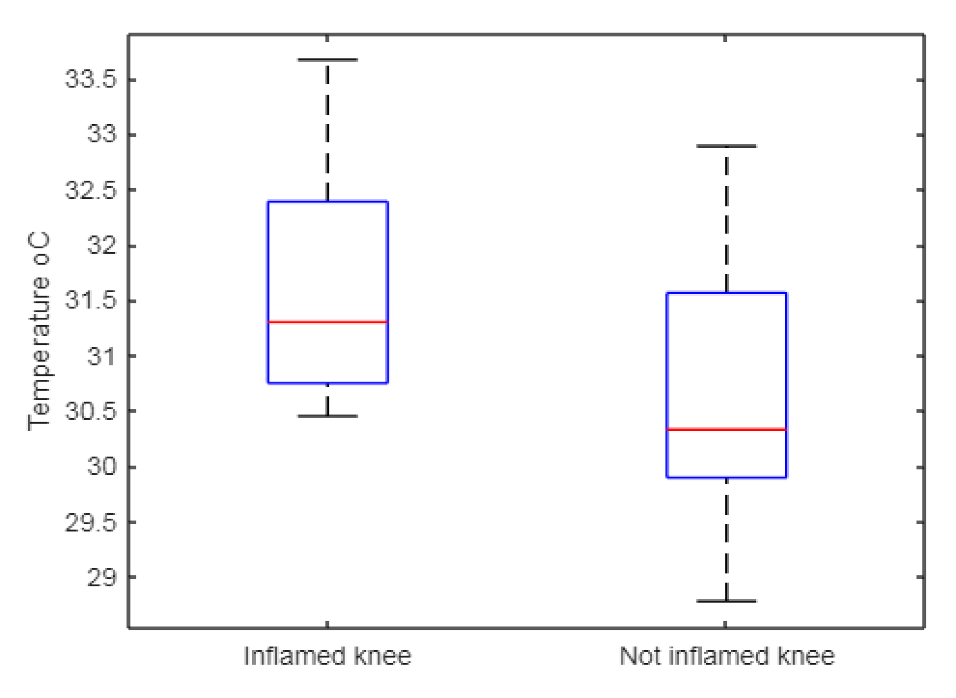 Technologies 08 00030 g005