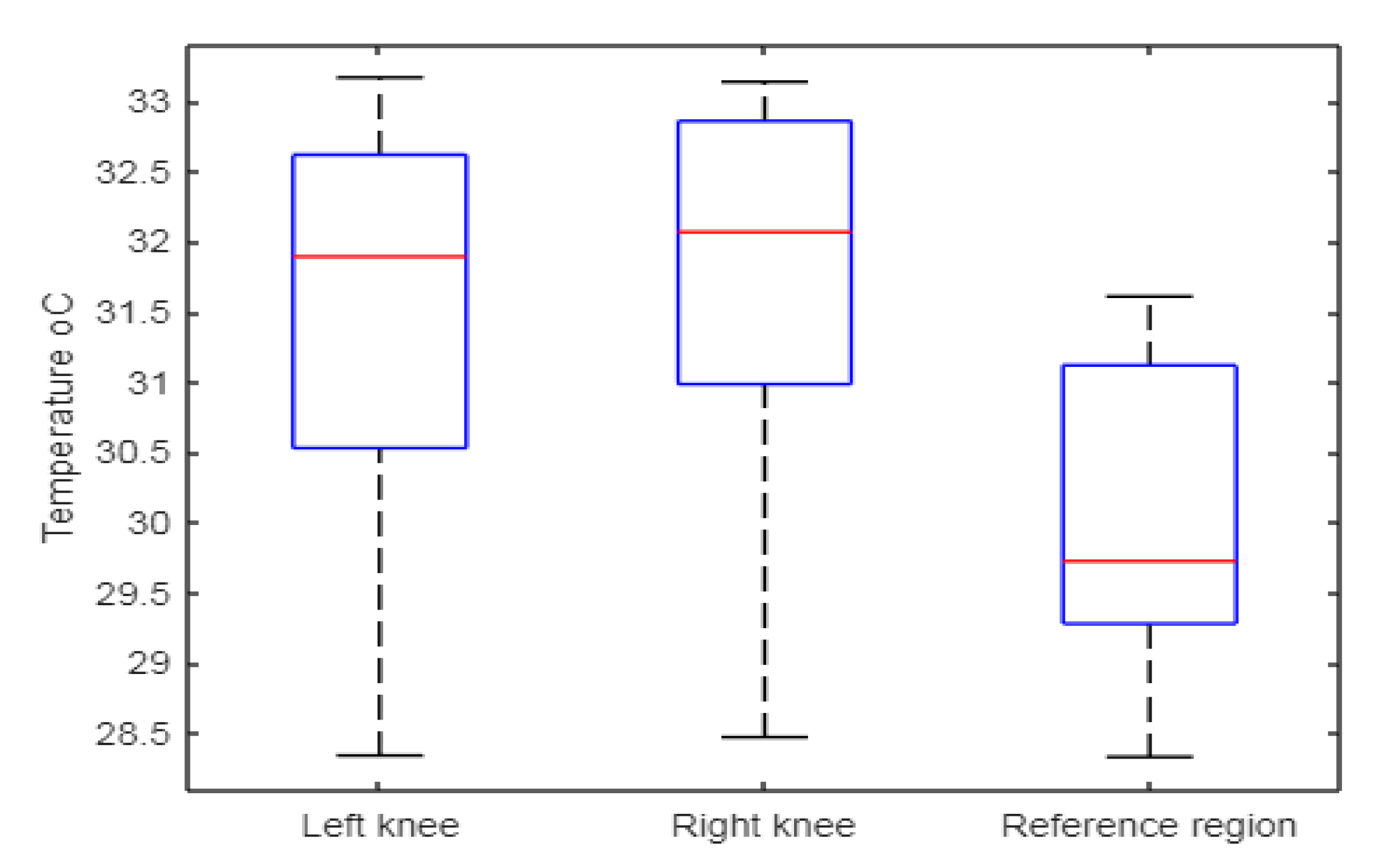 Technologies 08 00030 g009