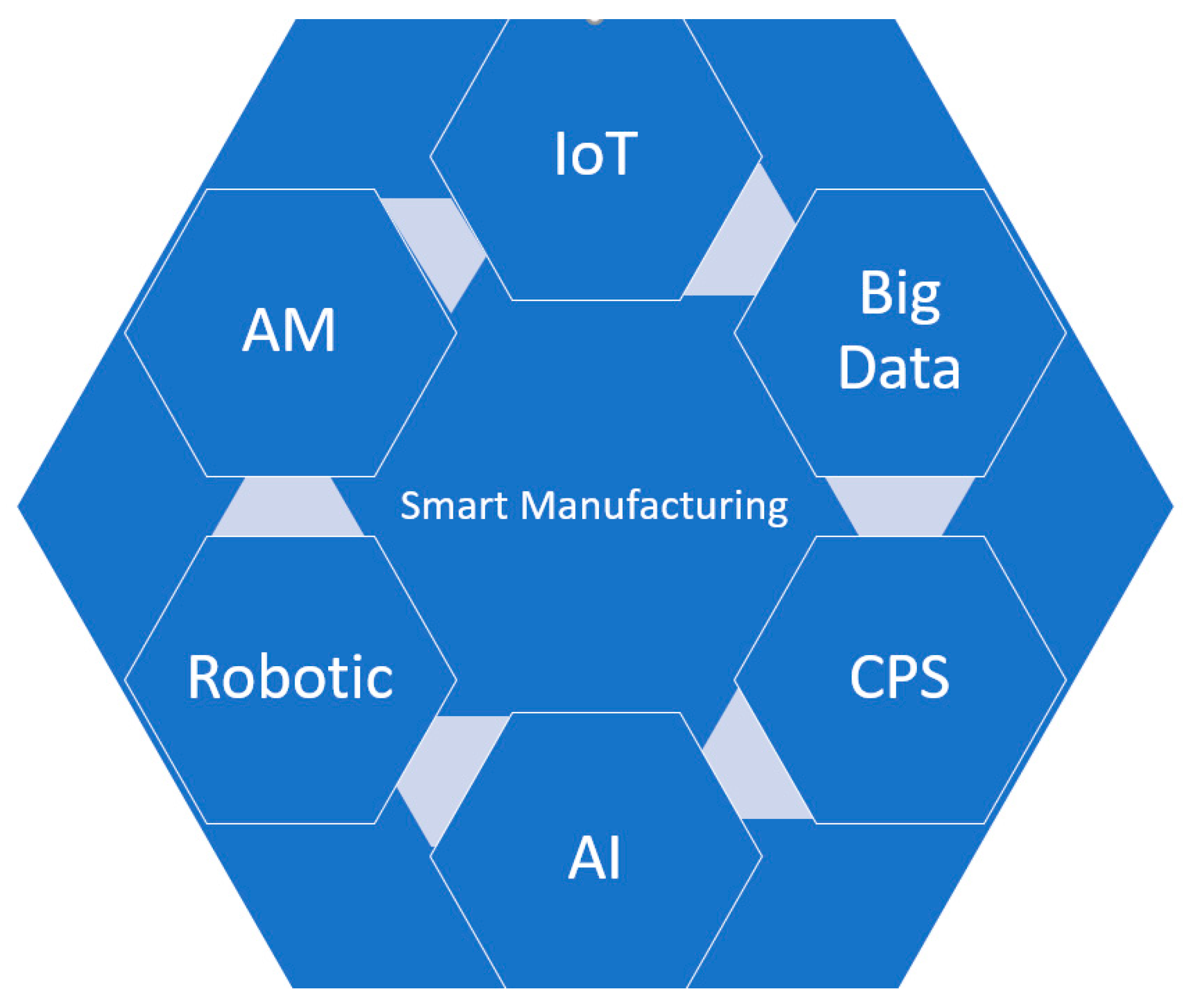 Technologies 08 00031 g001