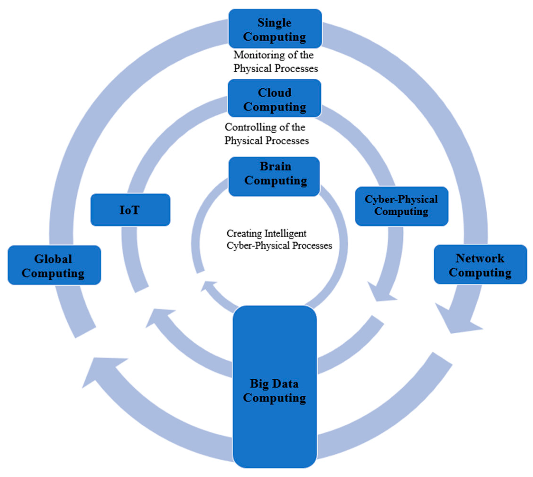 Technologies 08 00031 g002