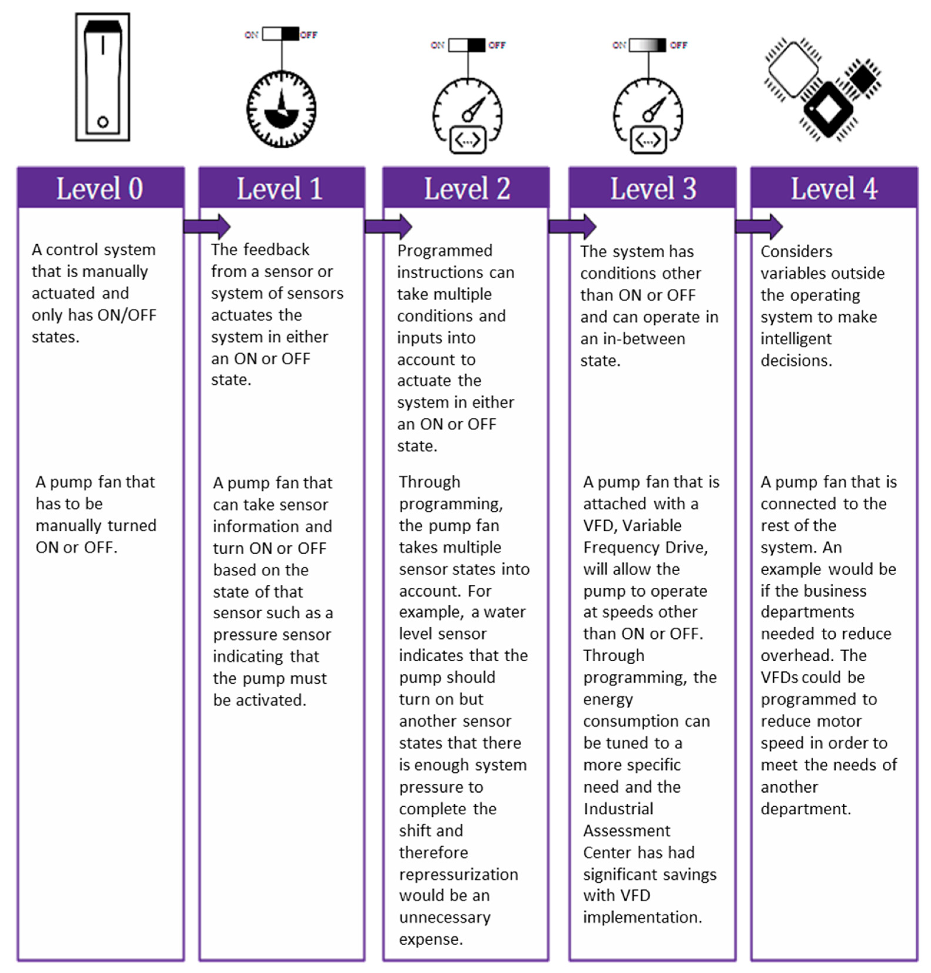 Technologies 08 00031 g003