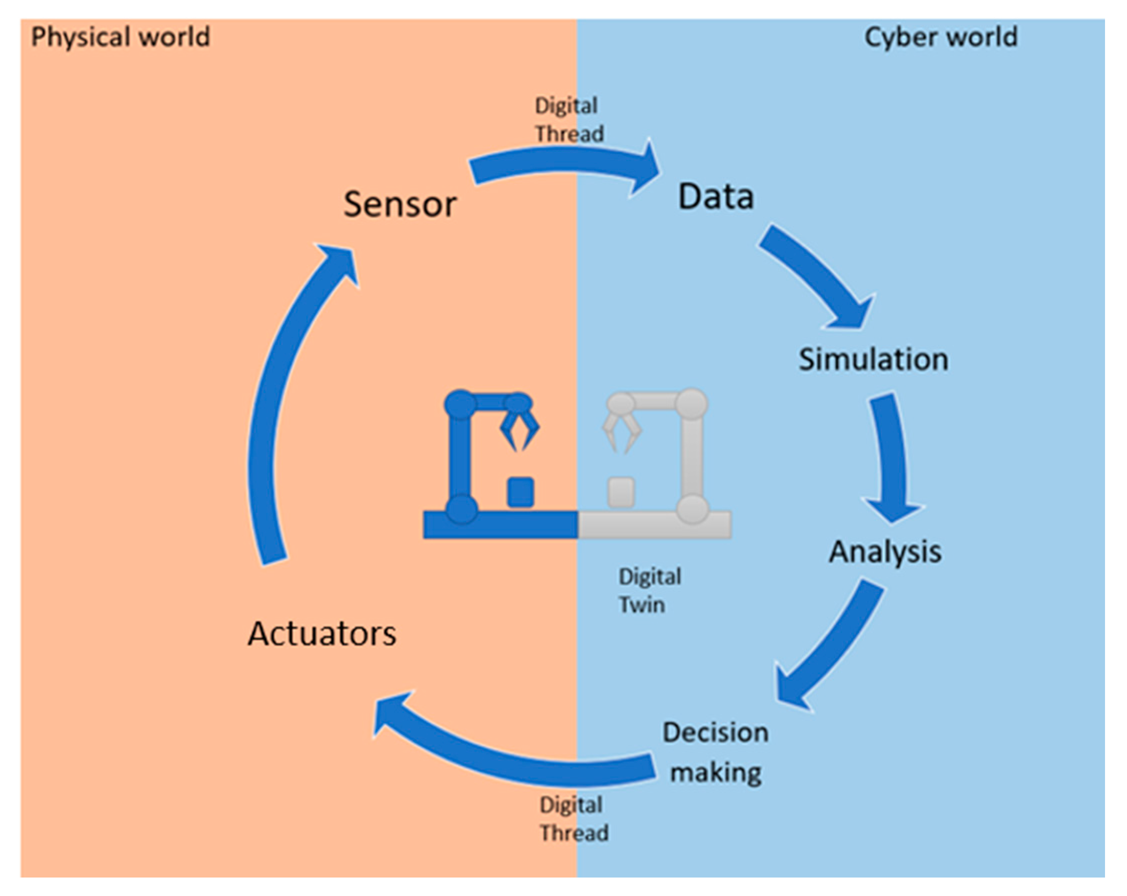 Technologies 08 00031 g004