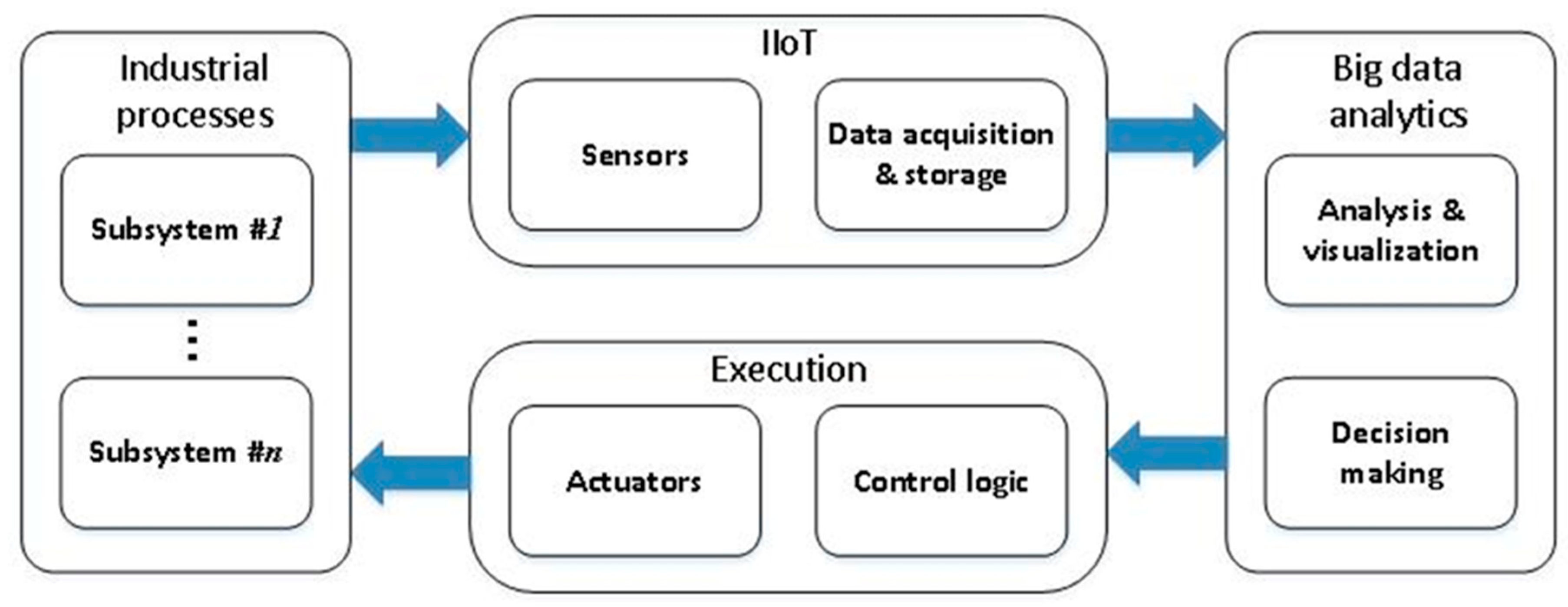 Technologies 08 00031 g005
