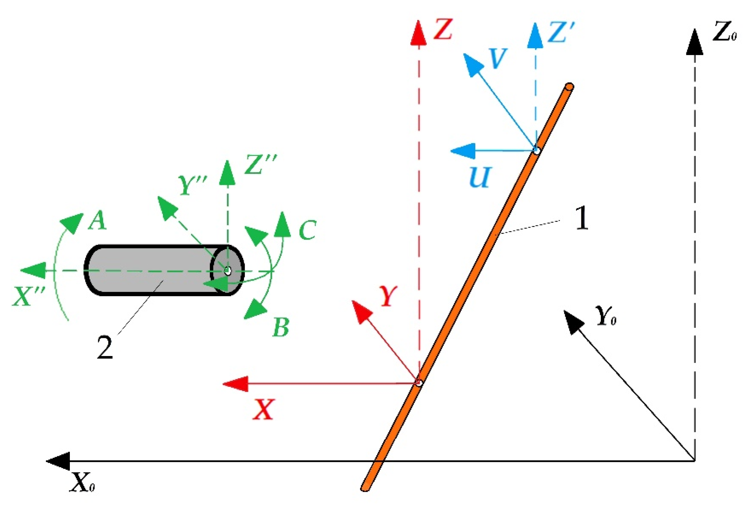 Technologies 08 00032 g001