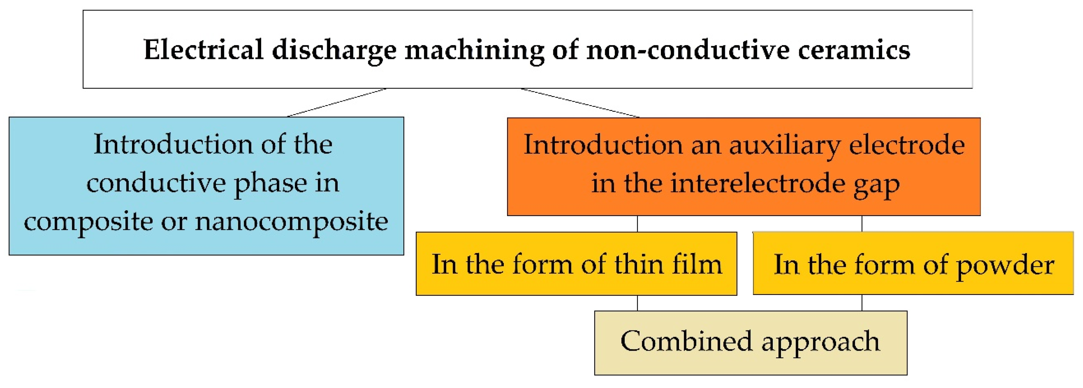 Technologies 08 00032 g002