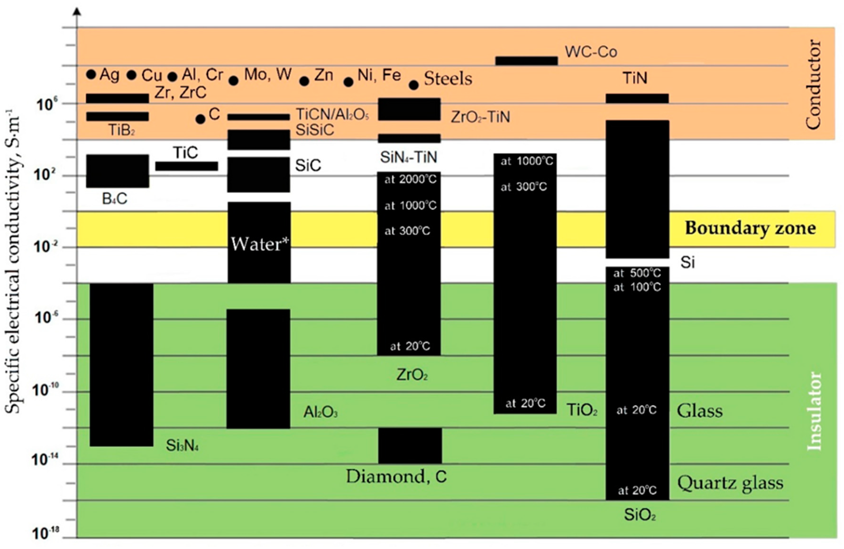 Technologies 08 00032 g003