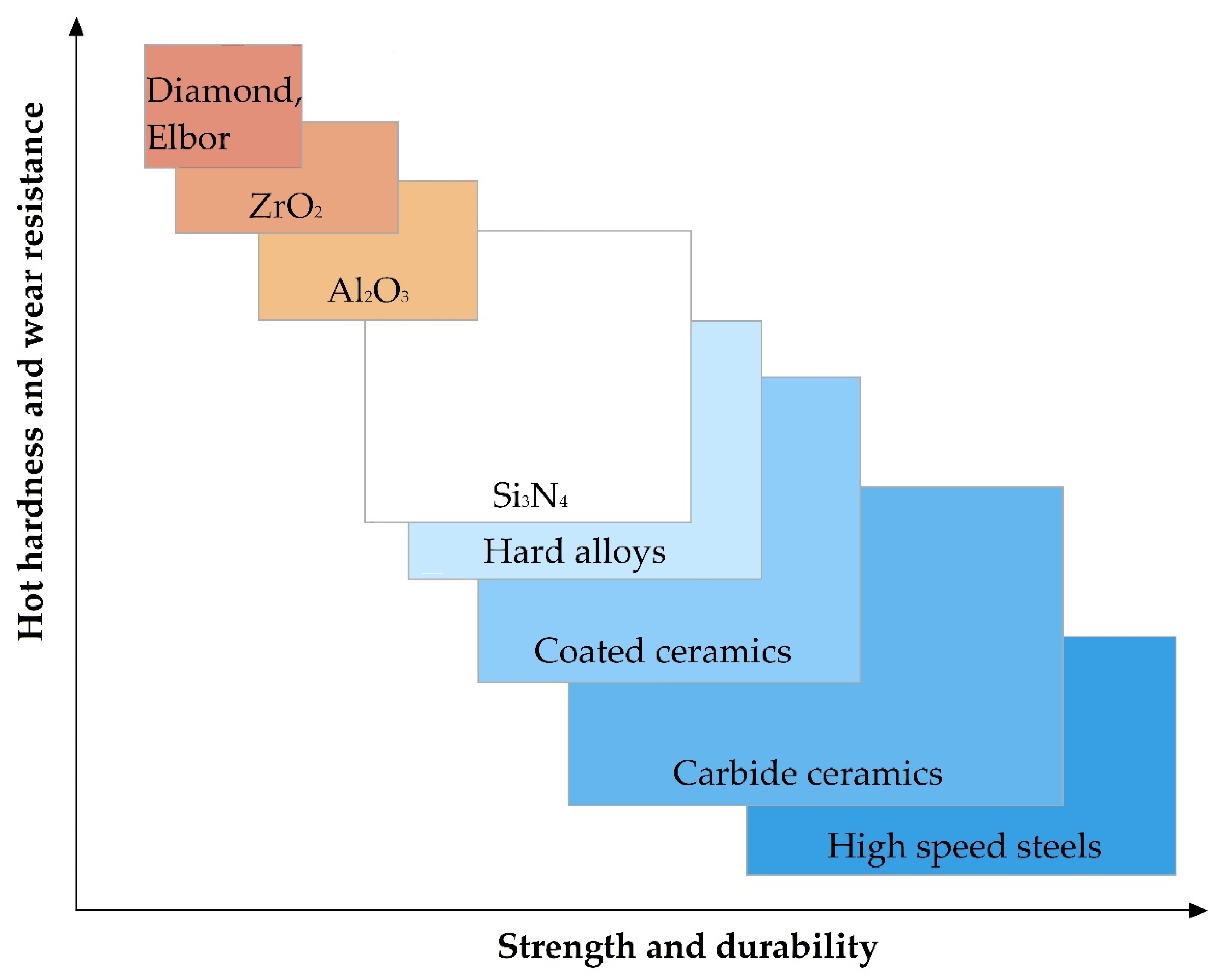Technologies 08 00032 g005