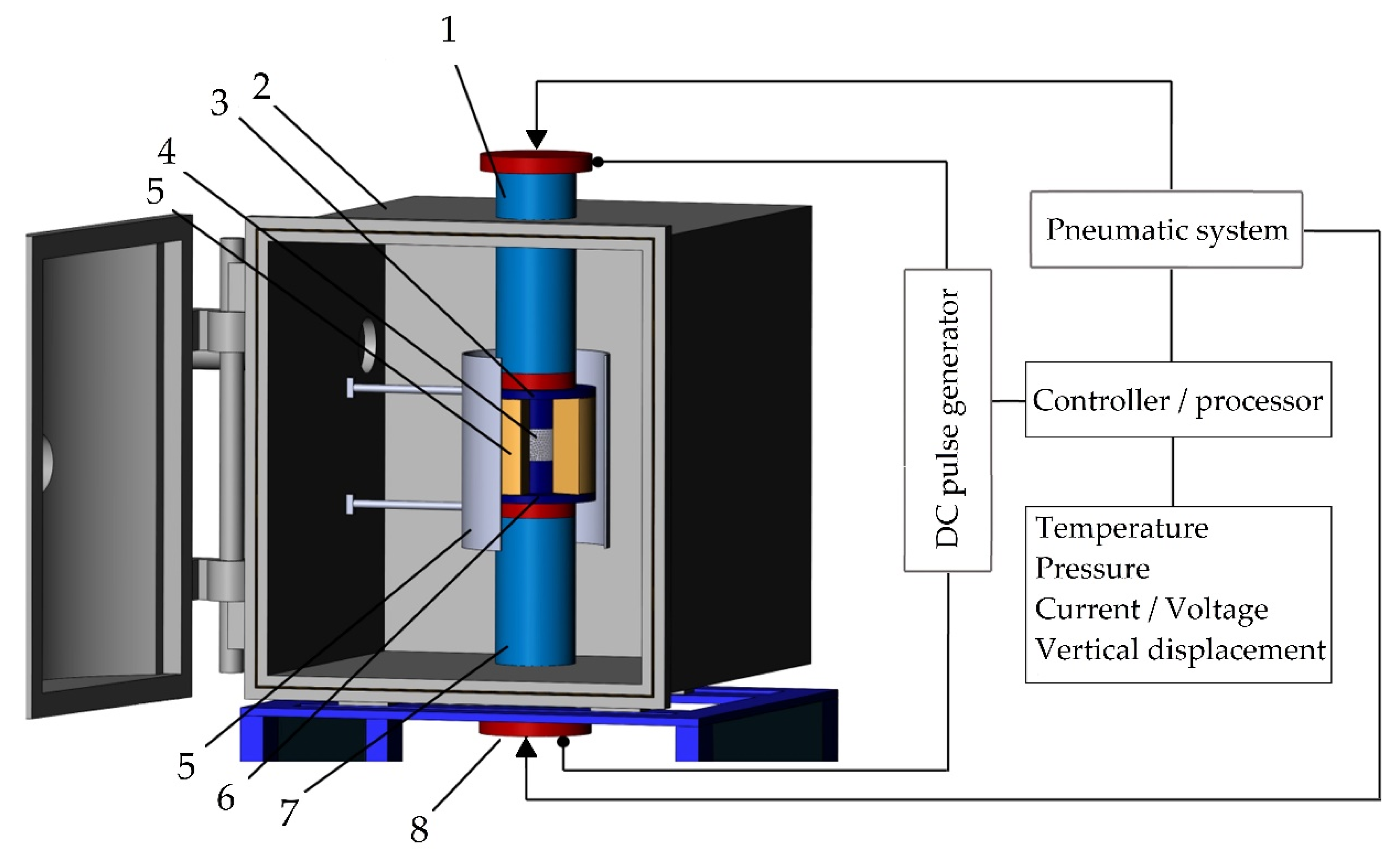 Technologies 08 00032 g006