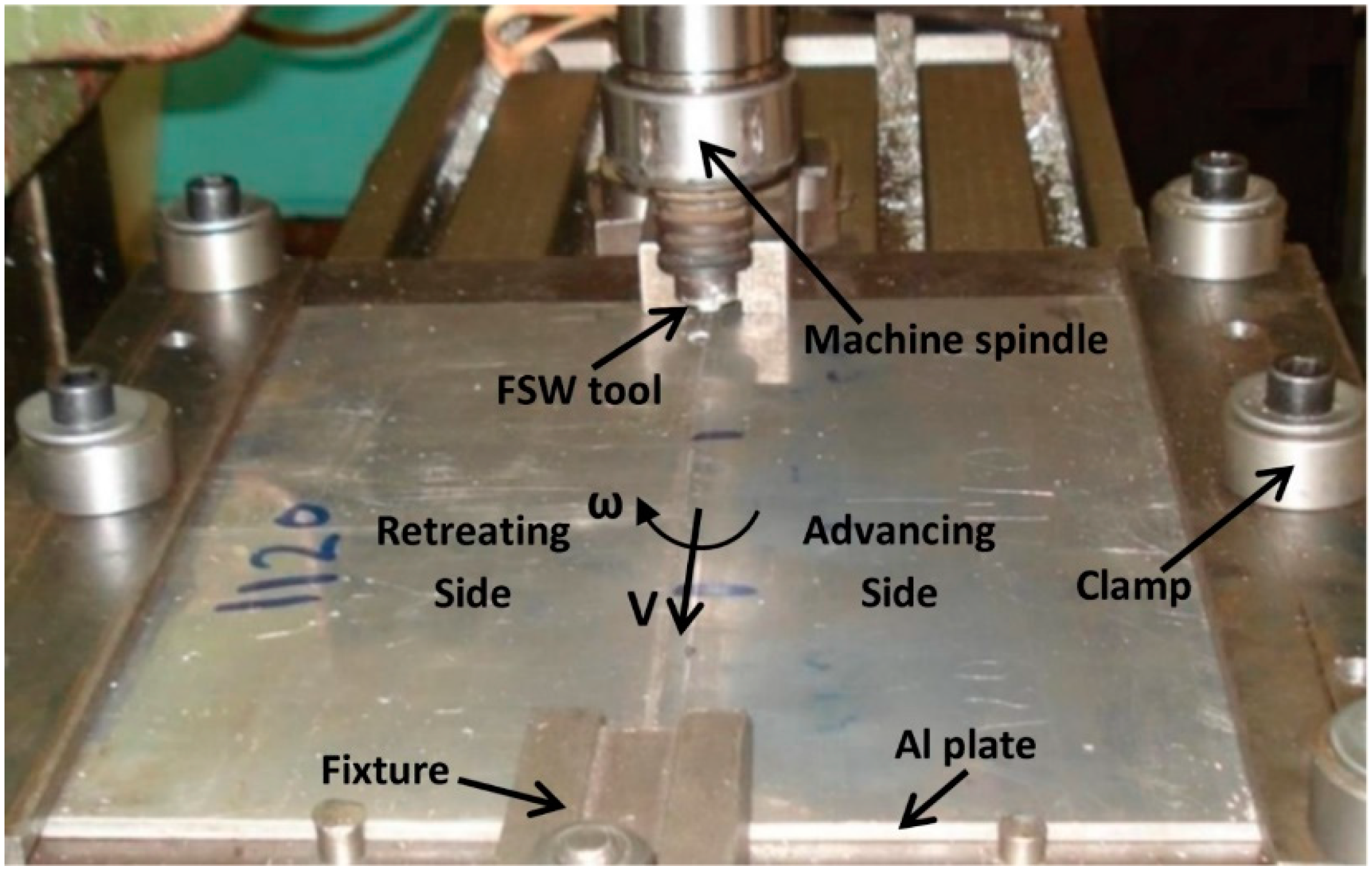 Technologies 08 00034 g002