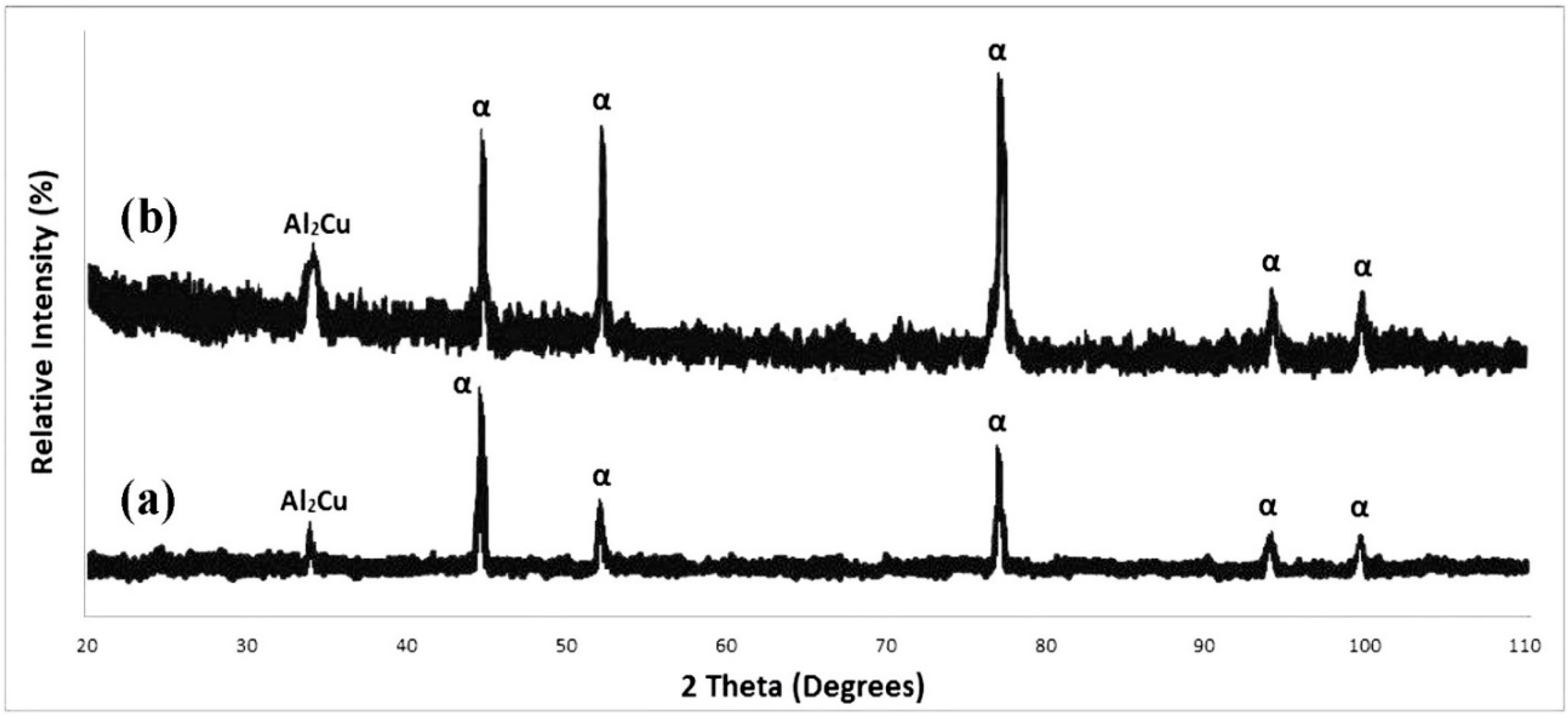 Technologies 08 00034 g013