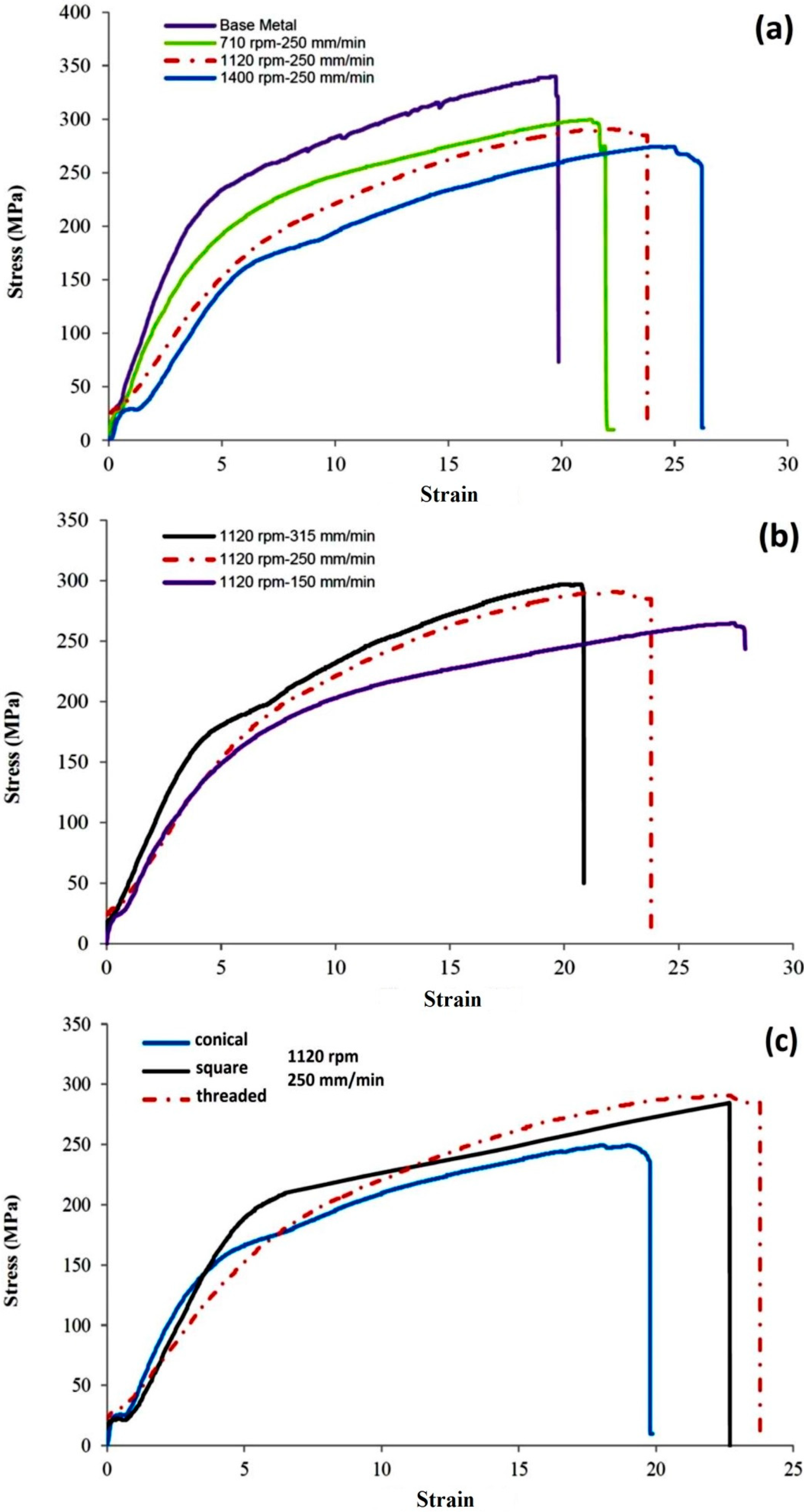 Technologies 08 00034 g014