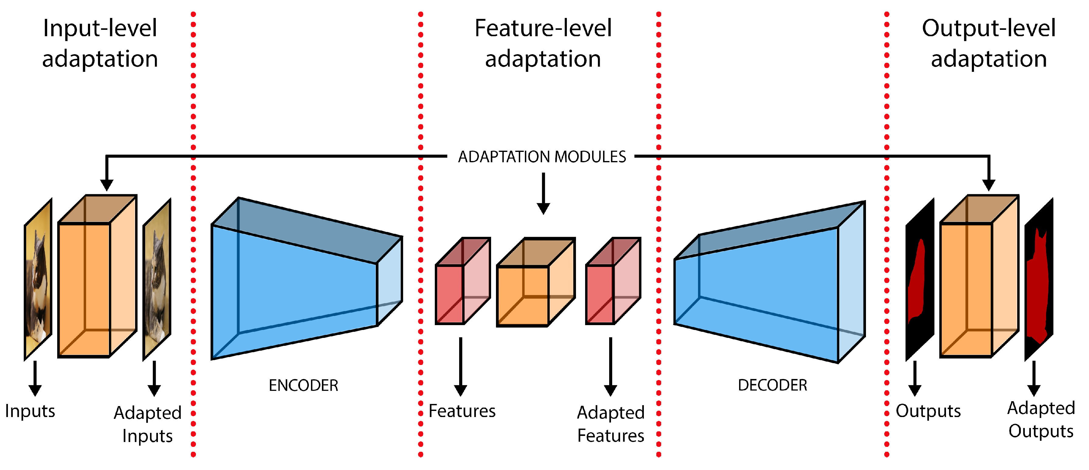 Technologies 08 00035 g005