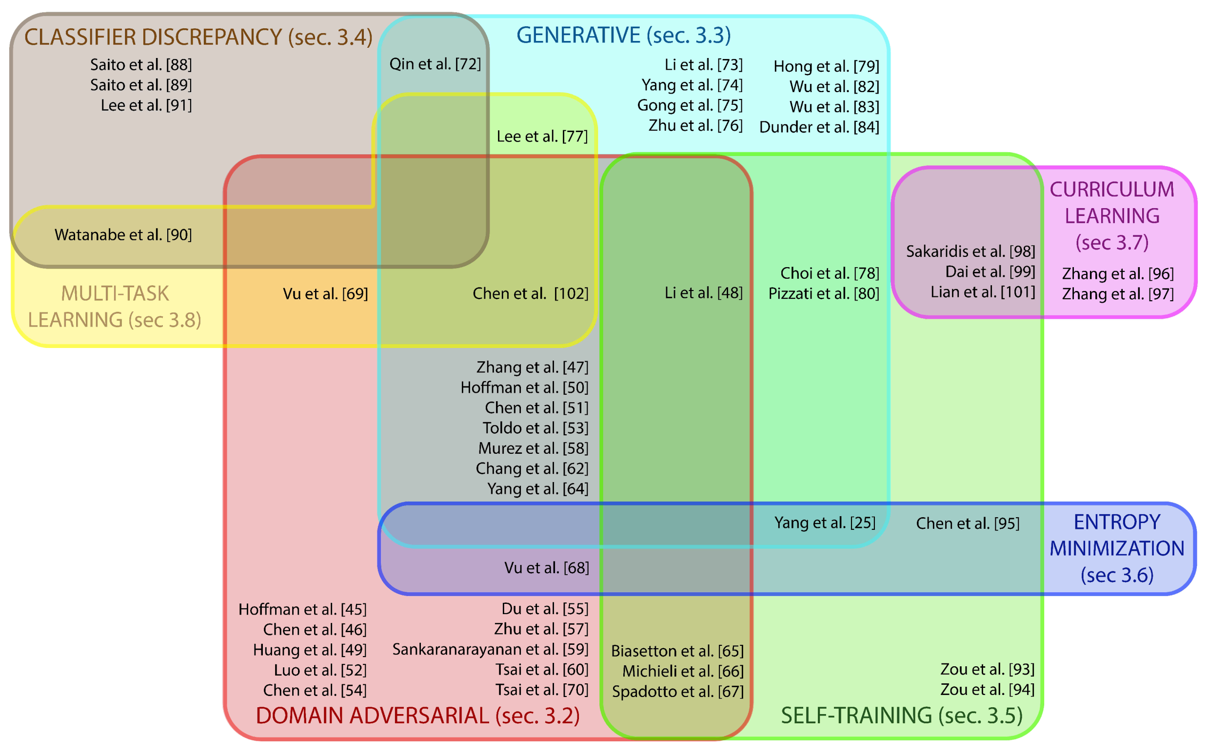 Technologies 08 00035 g006