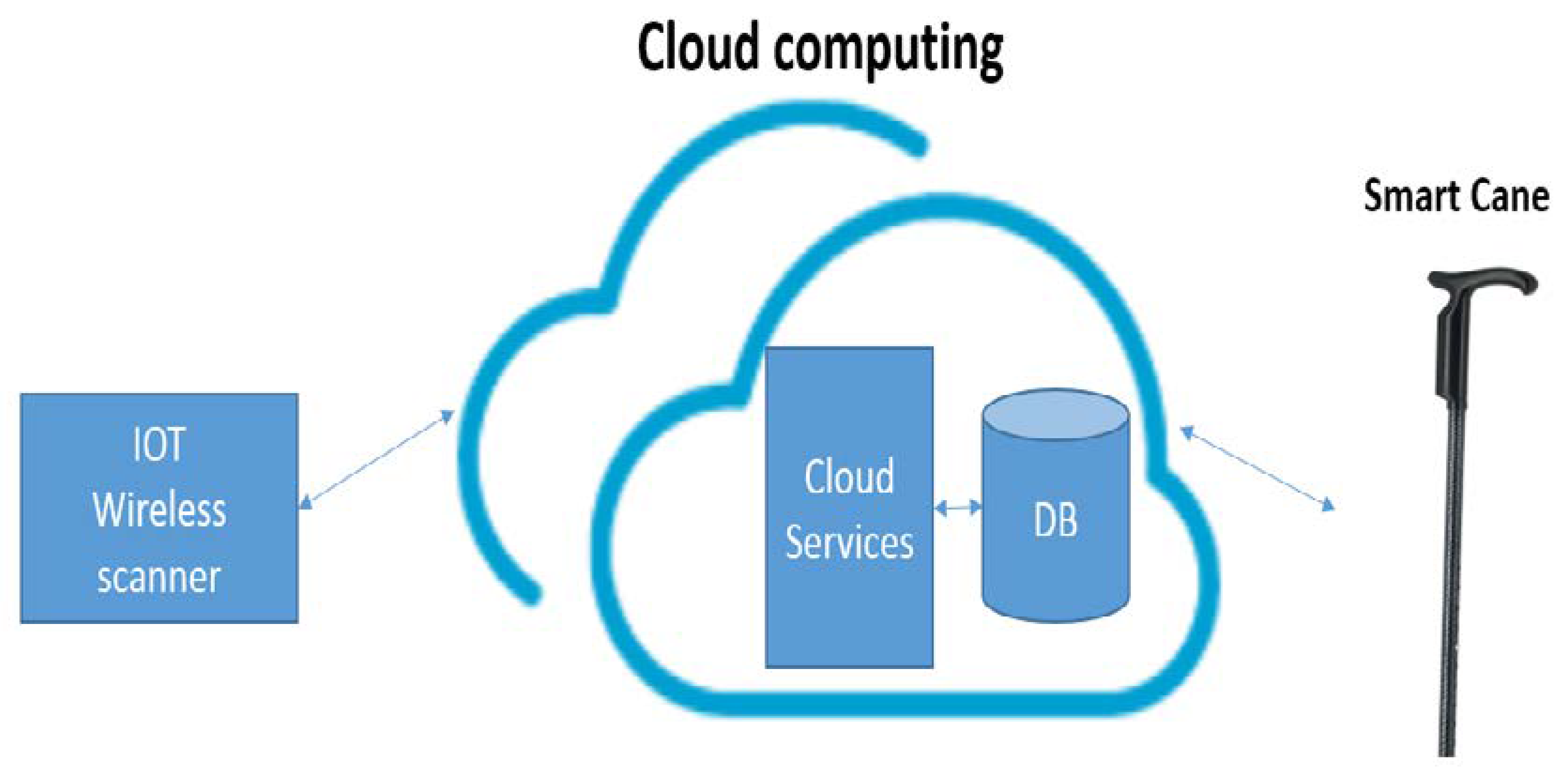 Technologies 08 00037 g002