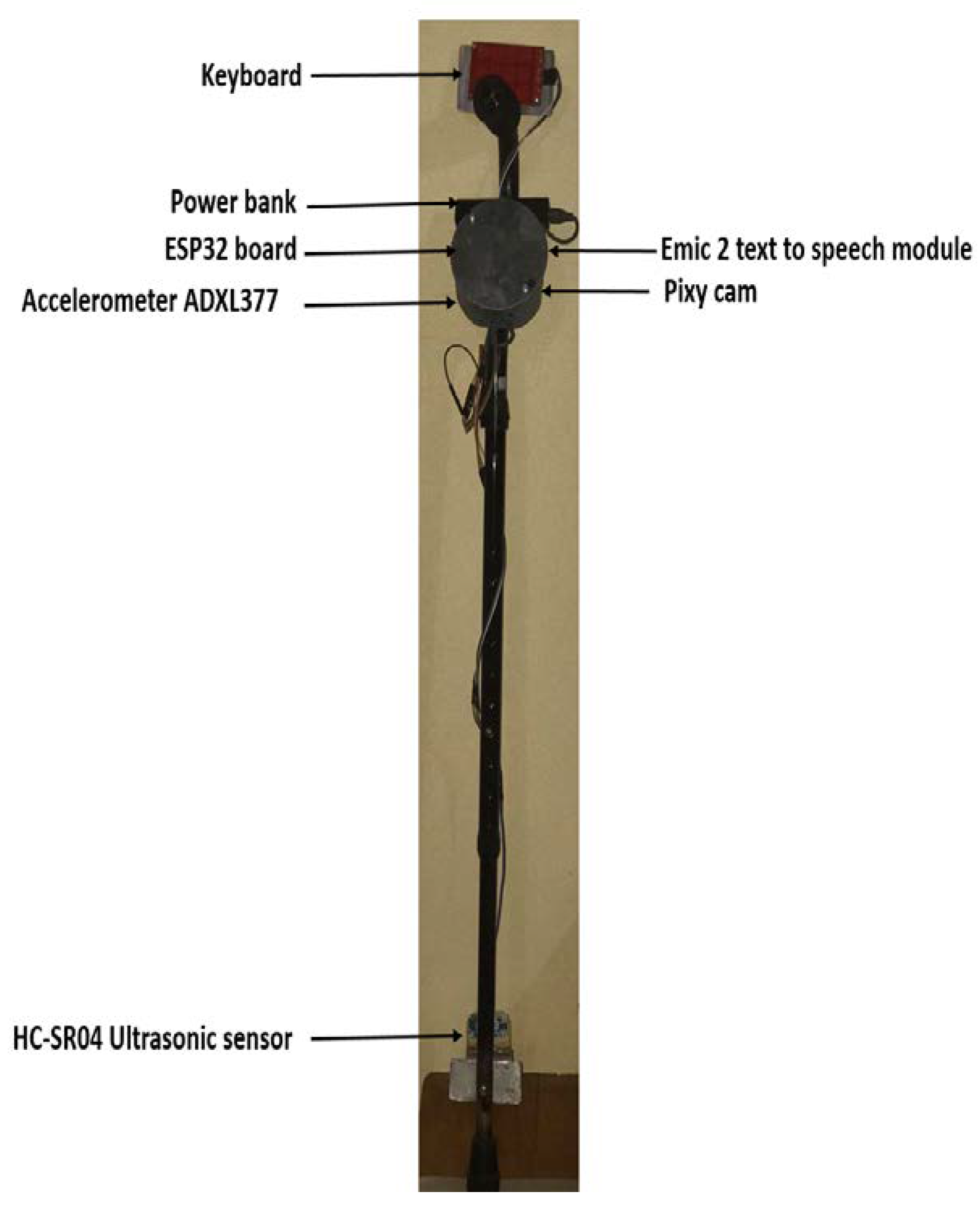 Technologies 08 00037 g004