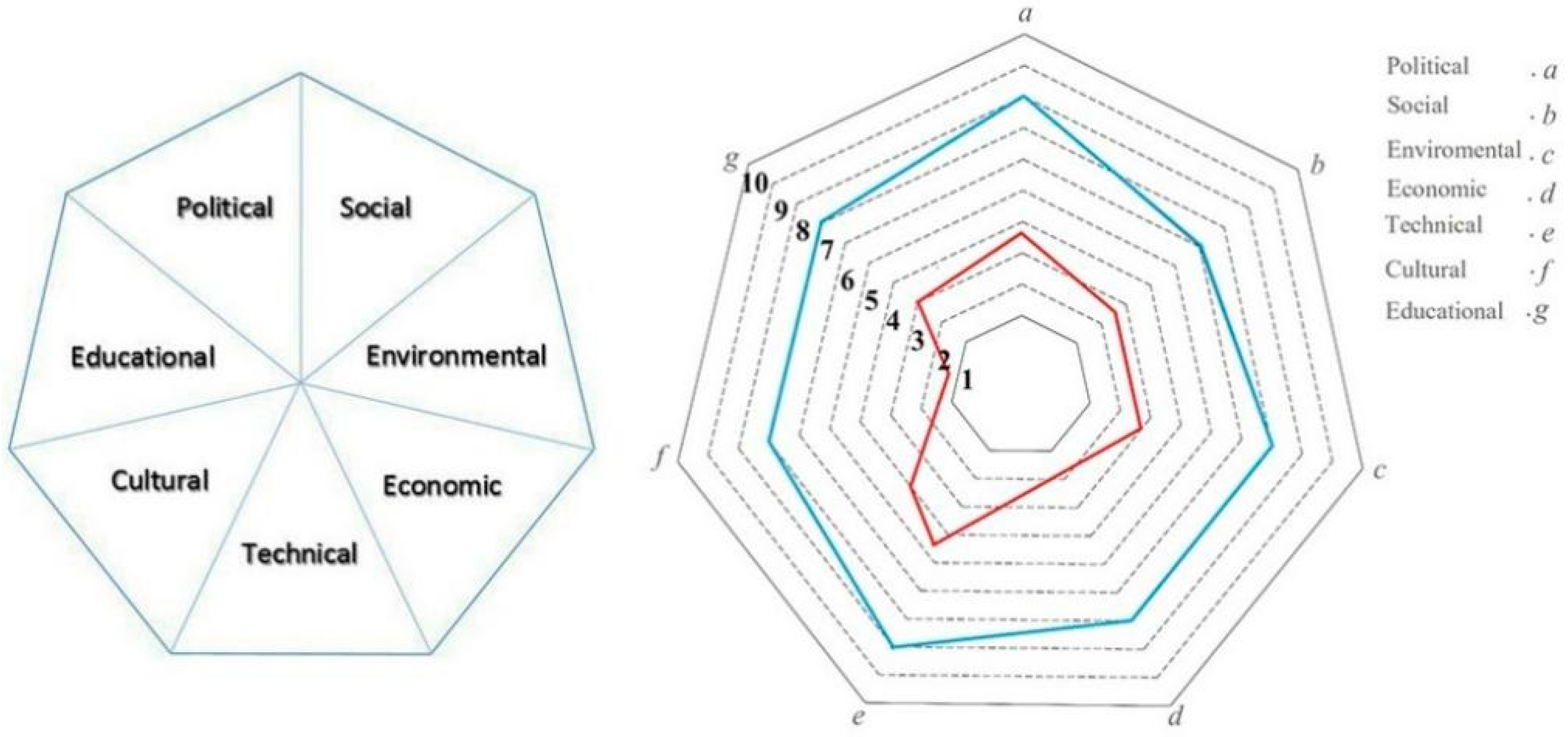 Technologies 08 00039 g001