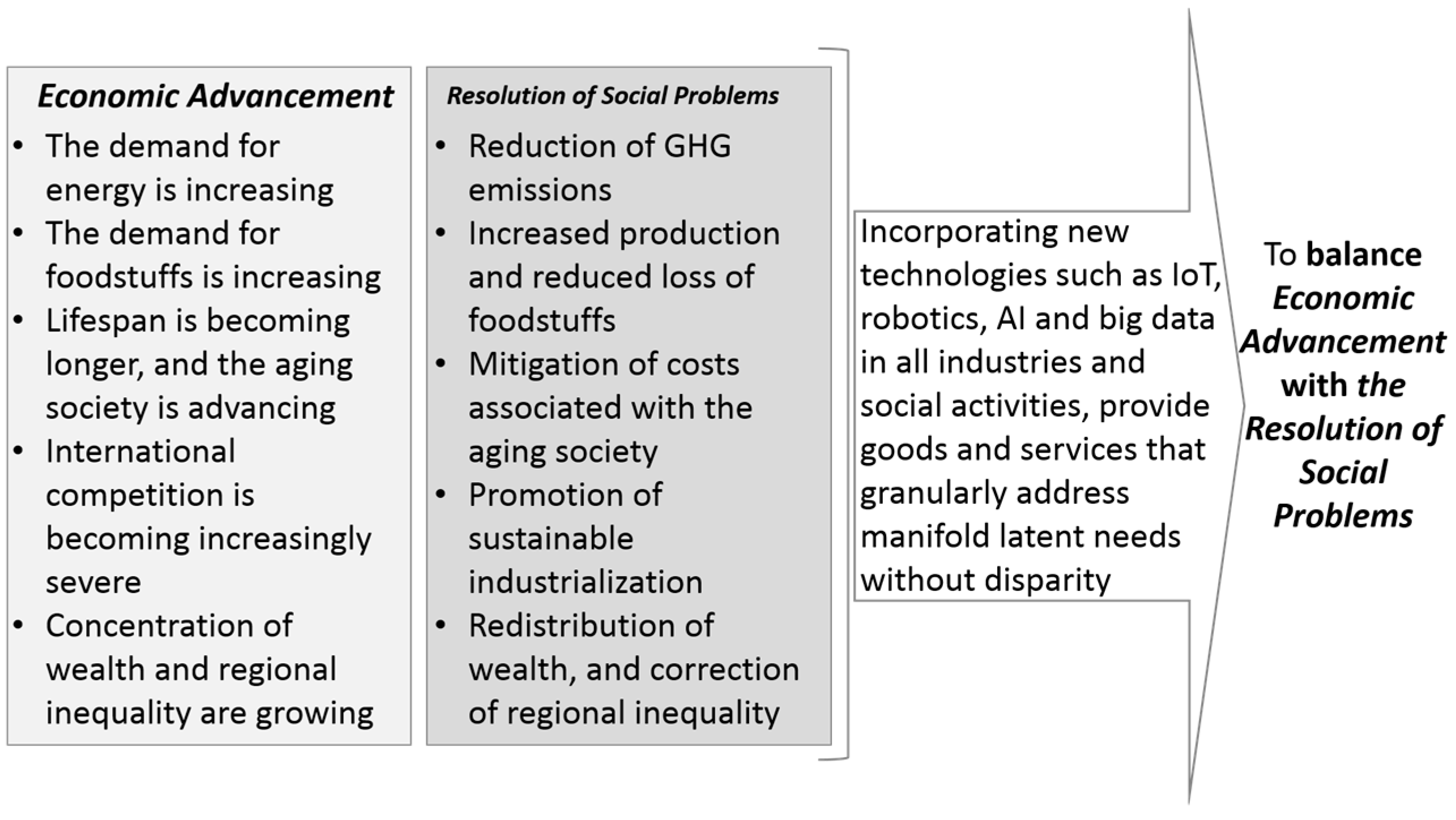 Technologies 08 00039 g002