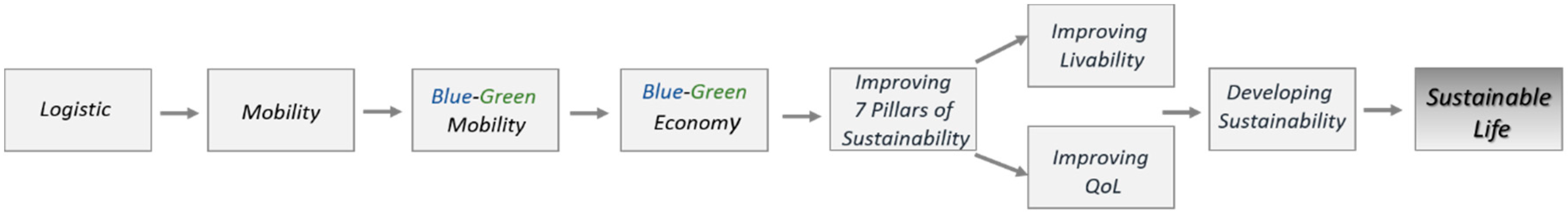 Technologies 08 00039 g005