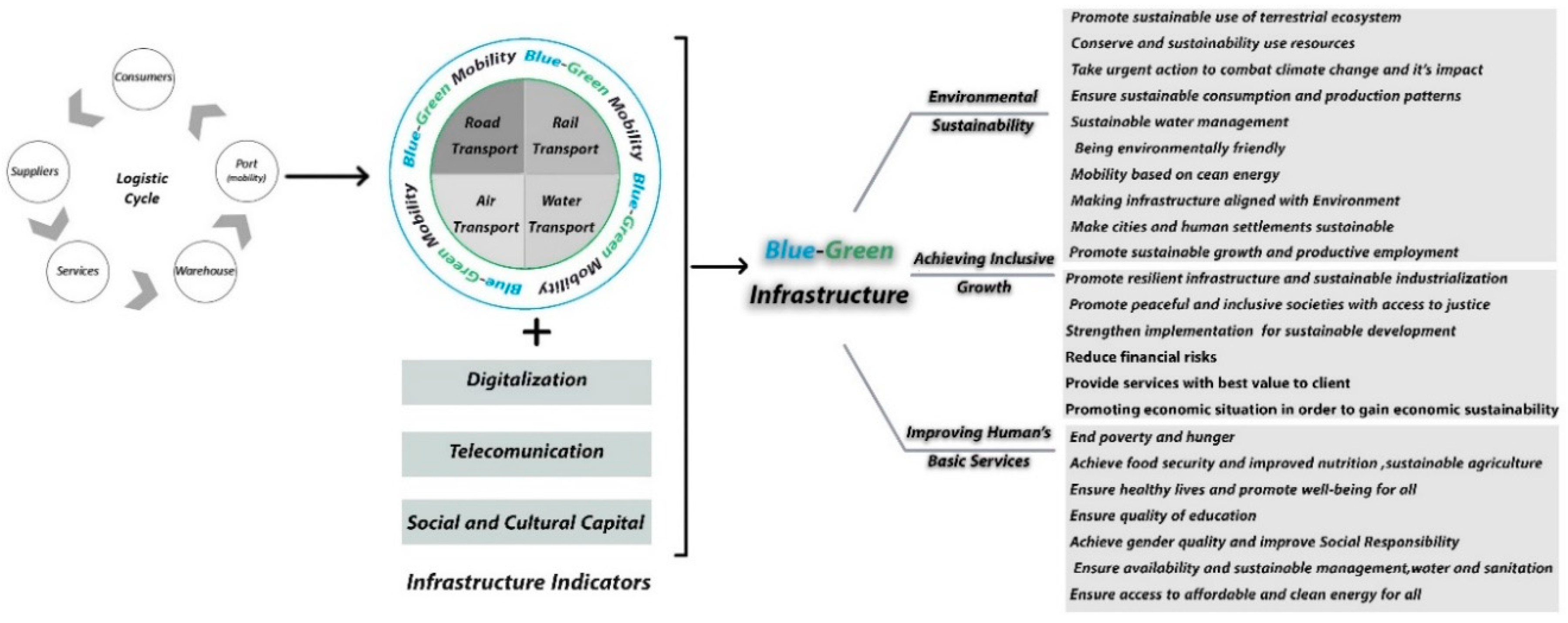 Technologies 08 00039 g006
