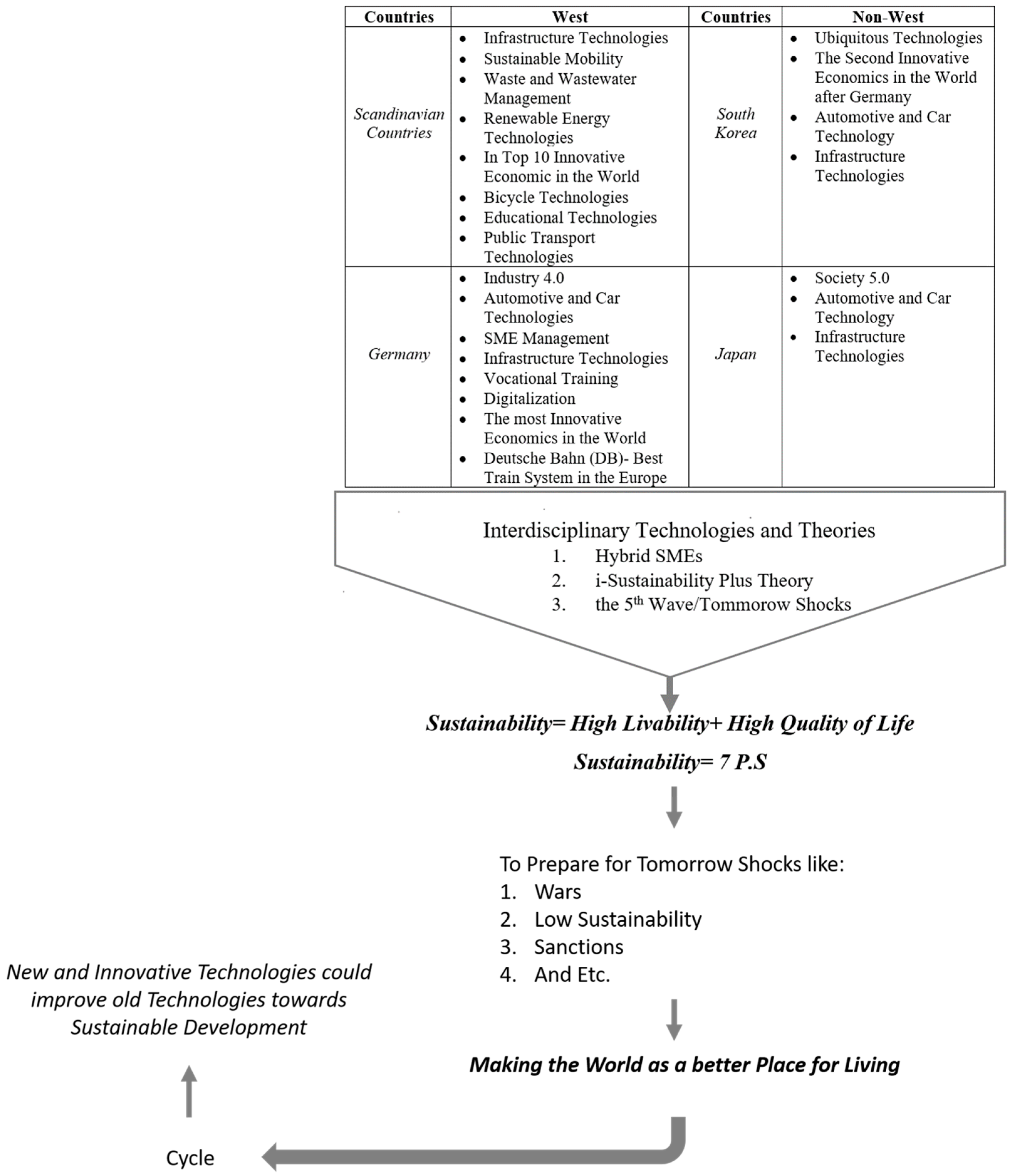 Technologies 08 00039 g007