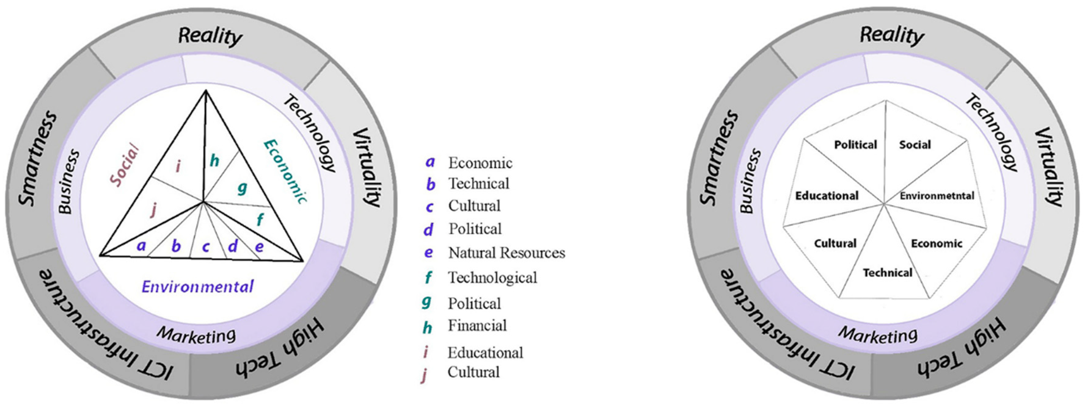 Technologies 08 00039 g008