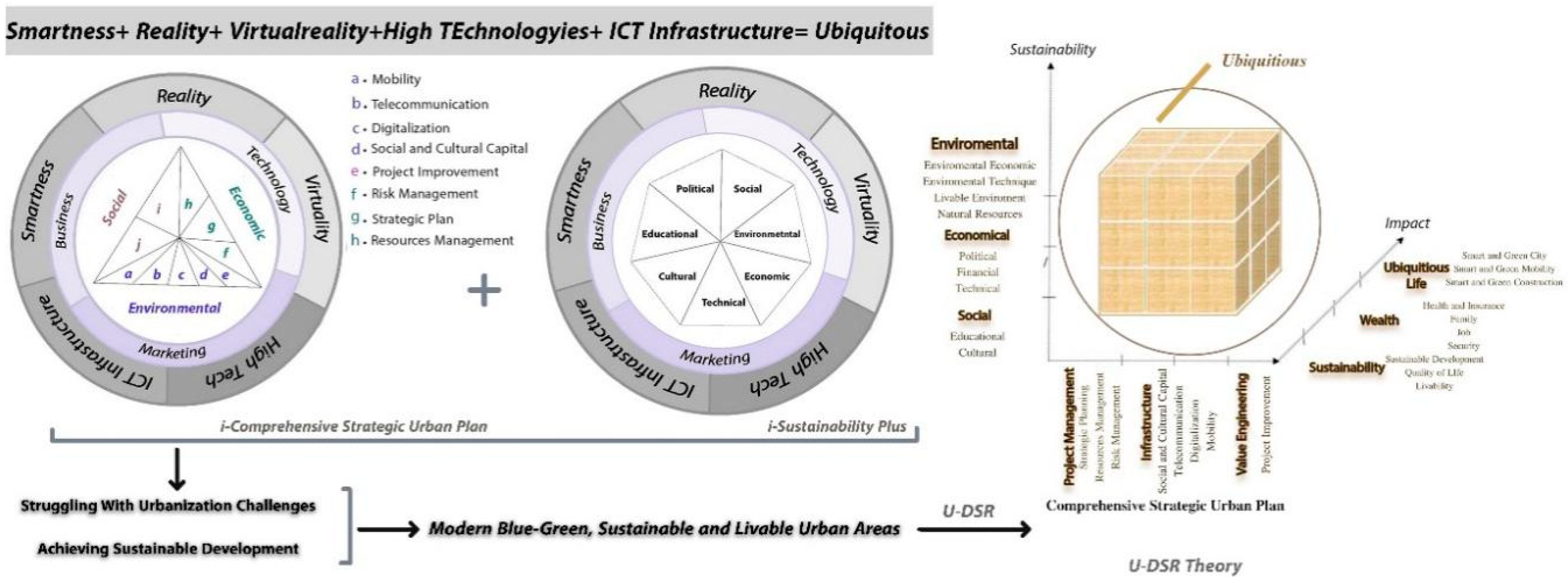 Technologies 08 00039 g010