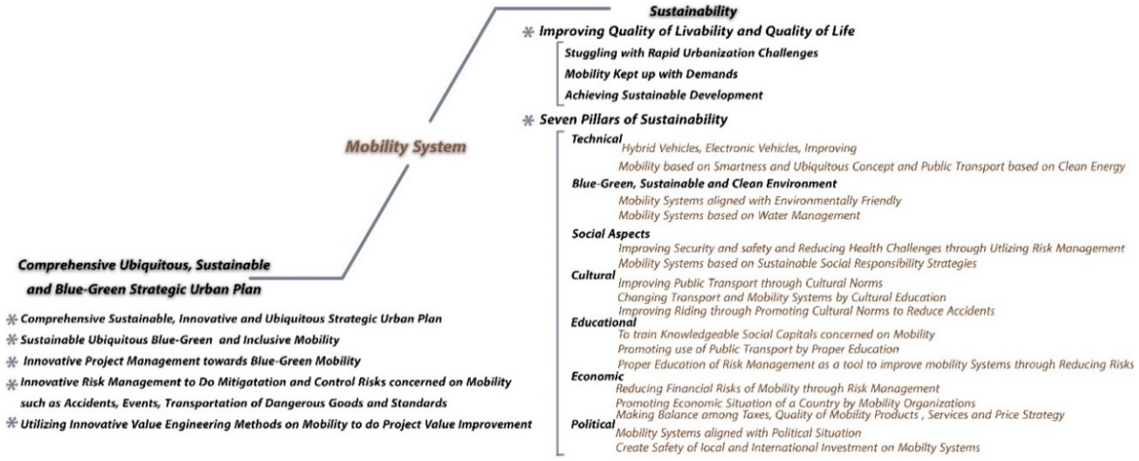 Technologies 08 00039 g011