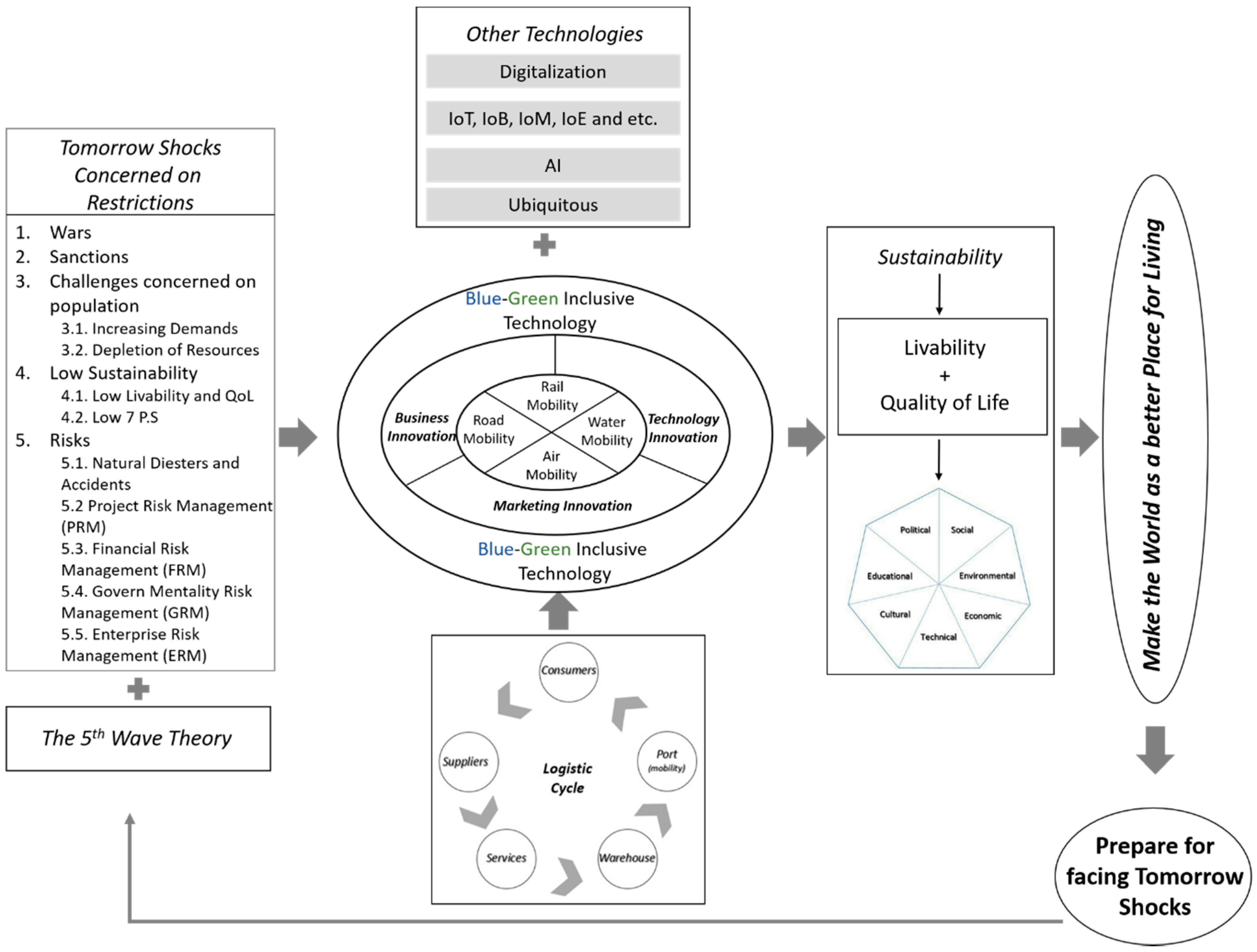 Technologies 08 00039 g013
