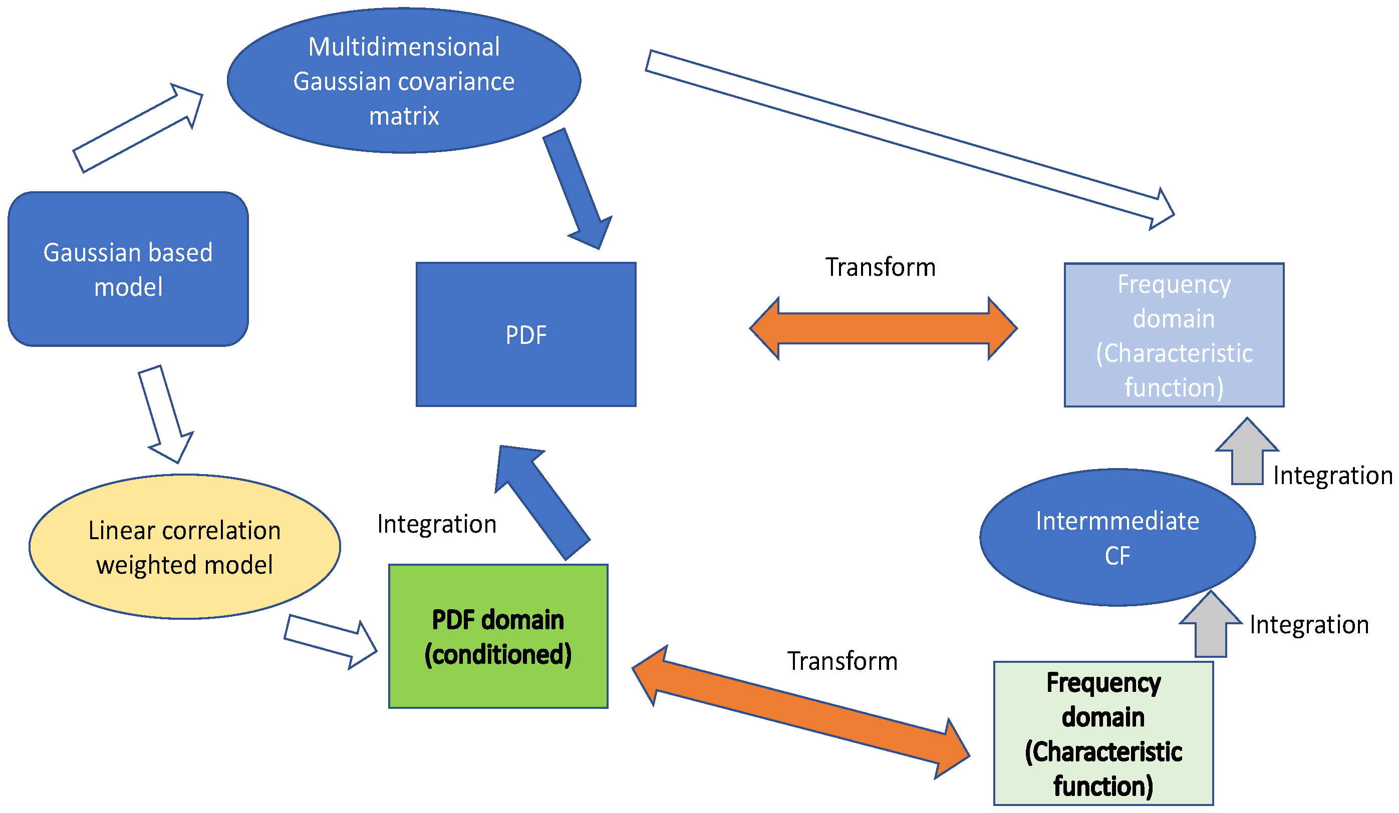 Technologies 08 00041 g006