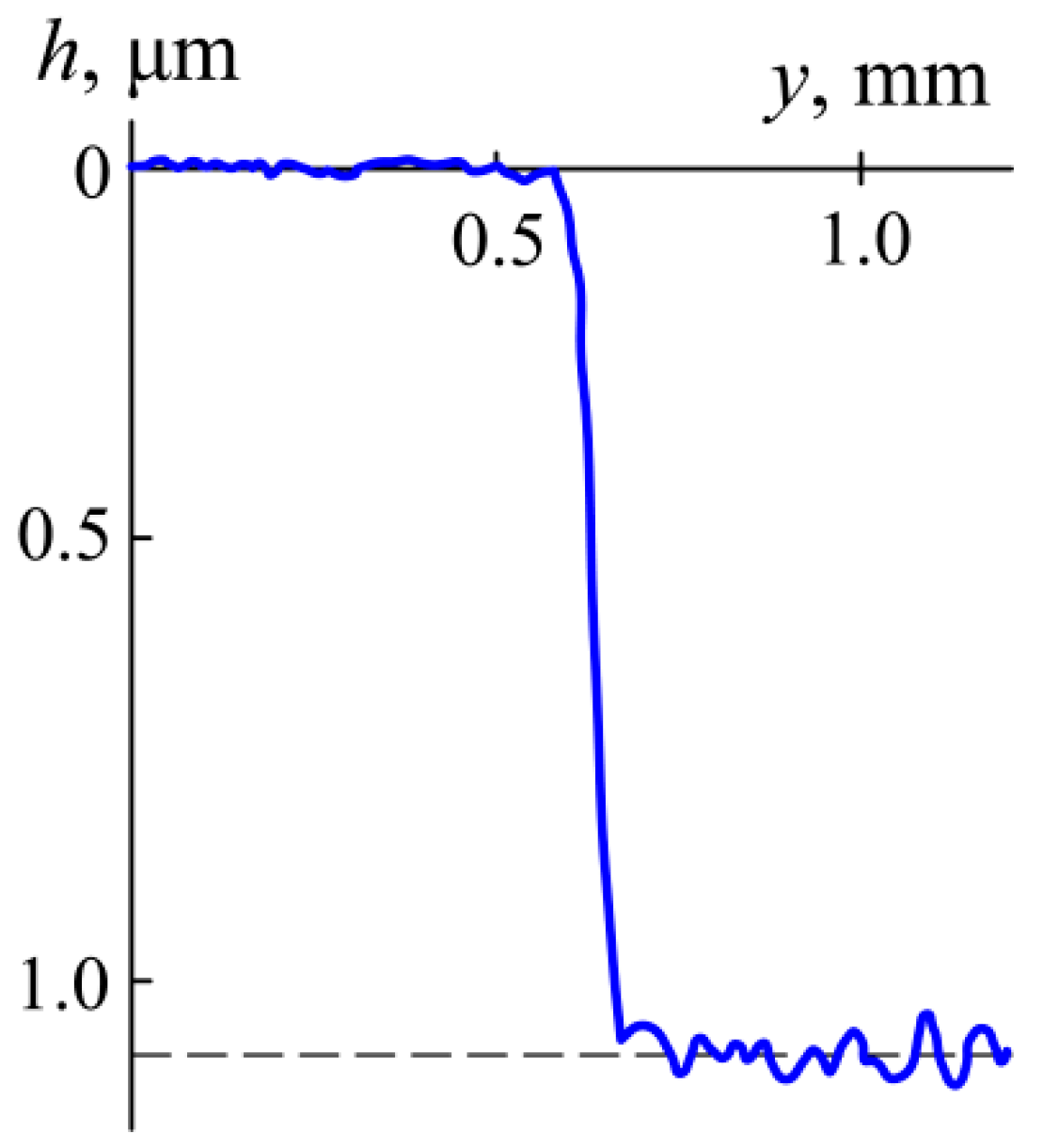 Technologies 08 00043 g003