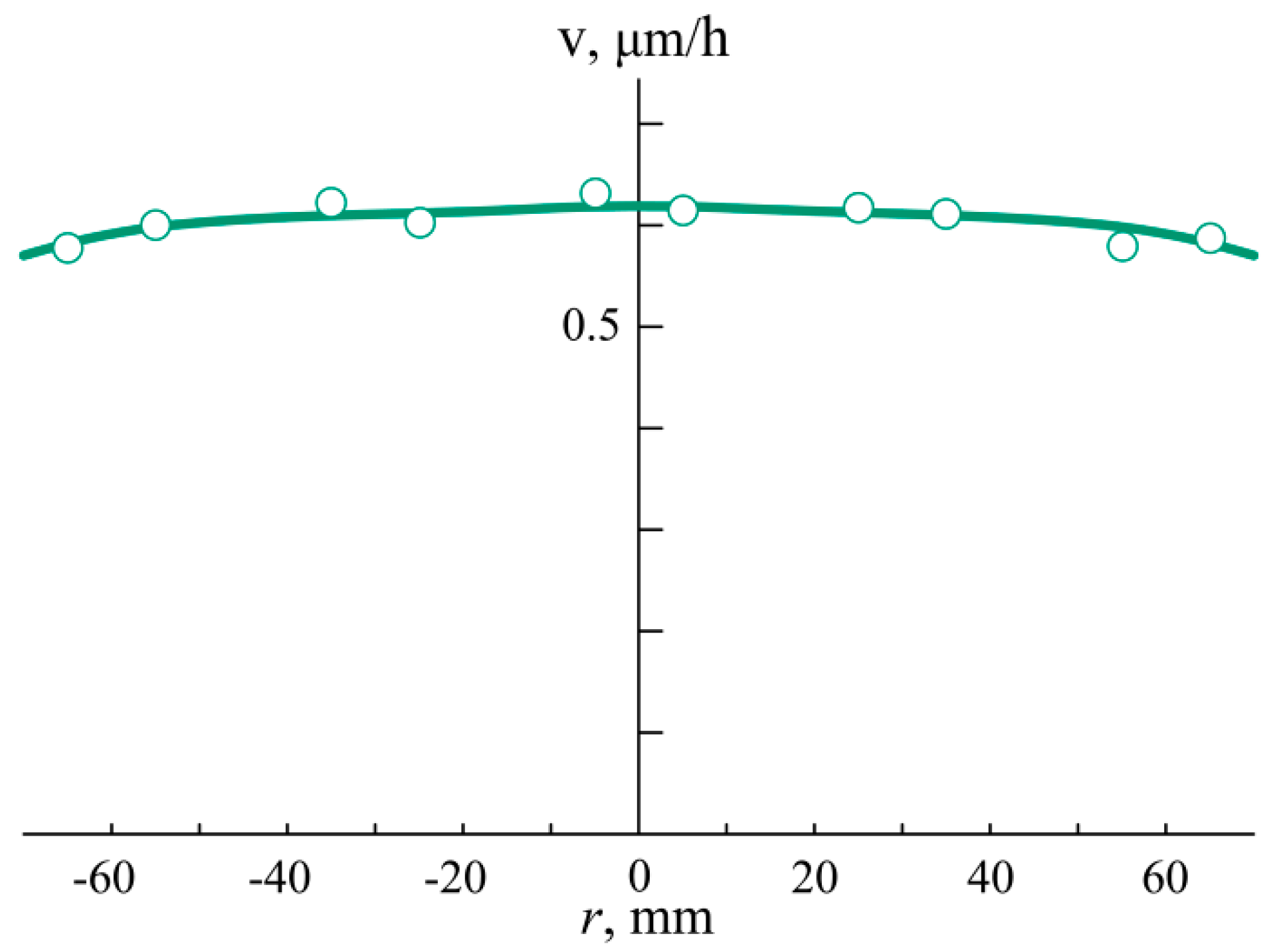Technologies 08 00043 g004