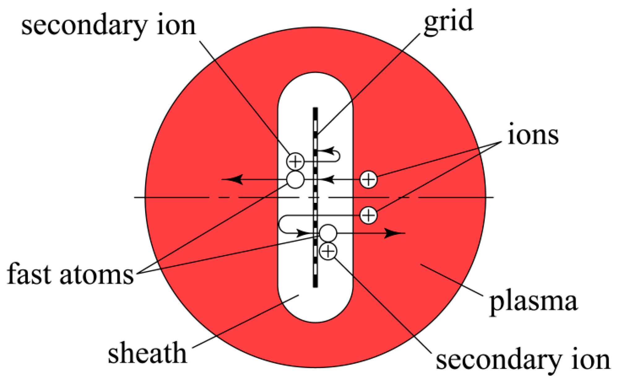 Technologies 08 00043 g007