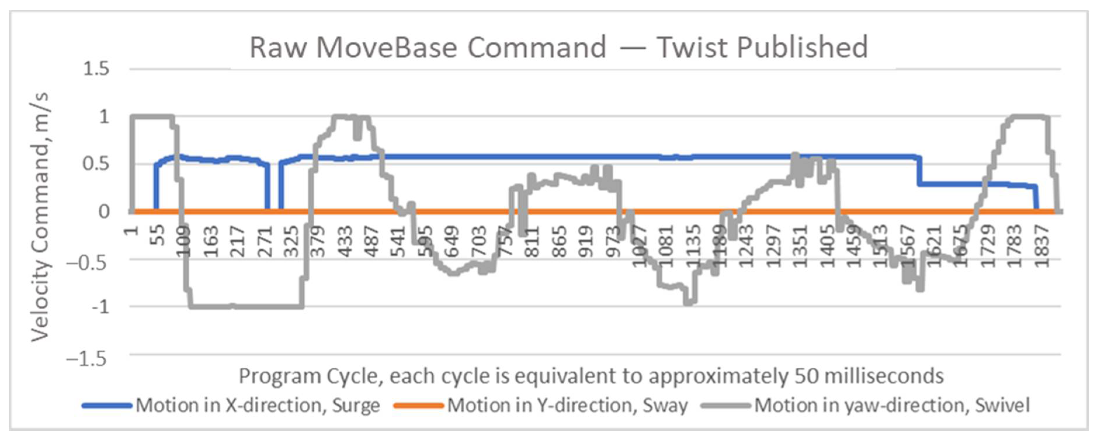Technologies 08 00044 g002