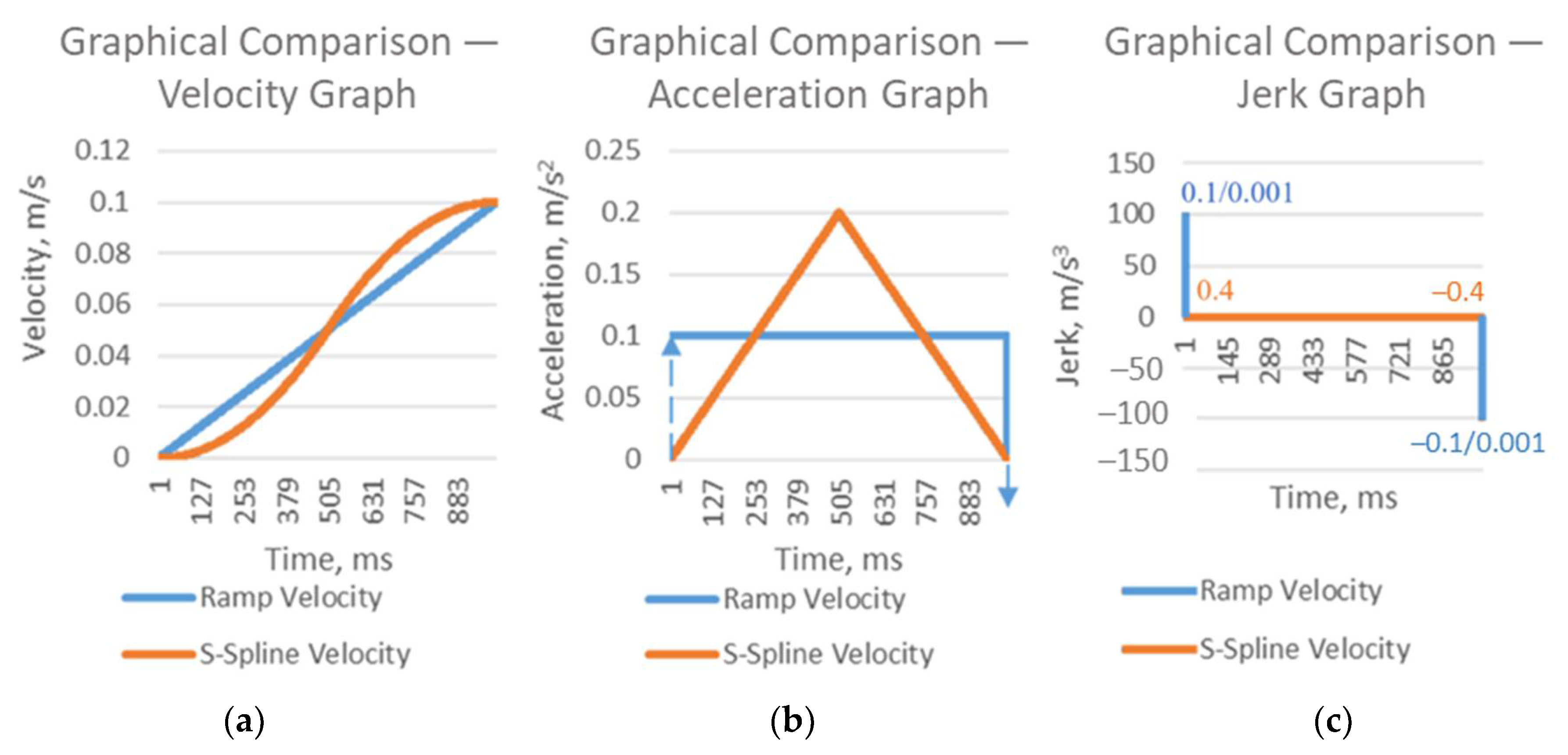 Technologies 08 00044 g005