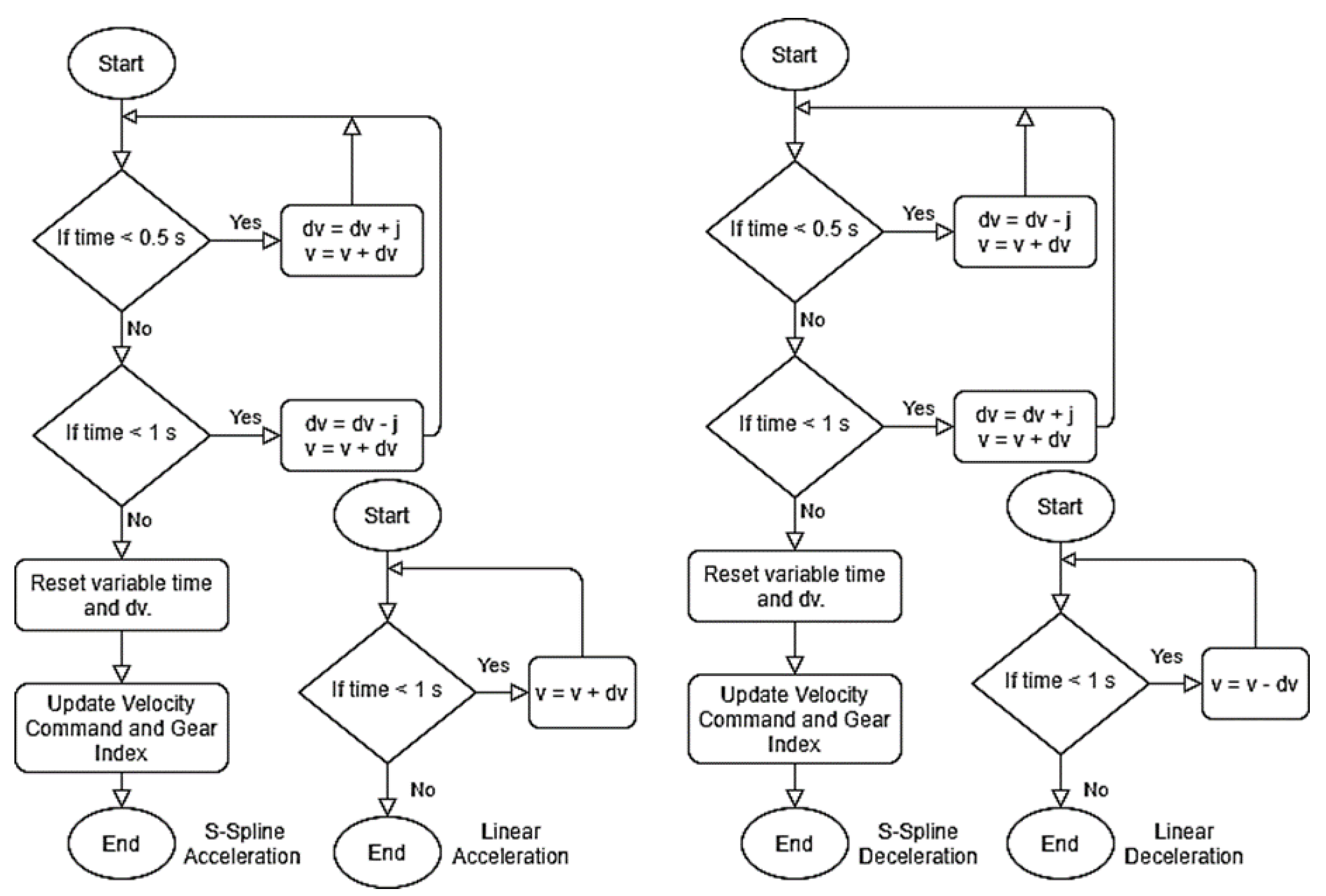 Technologies 08 00044 g006
