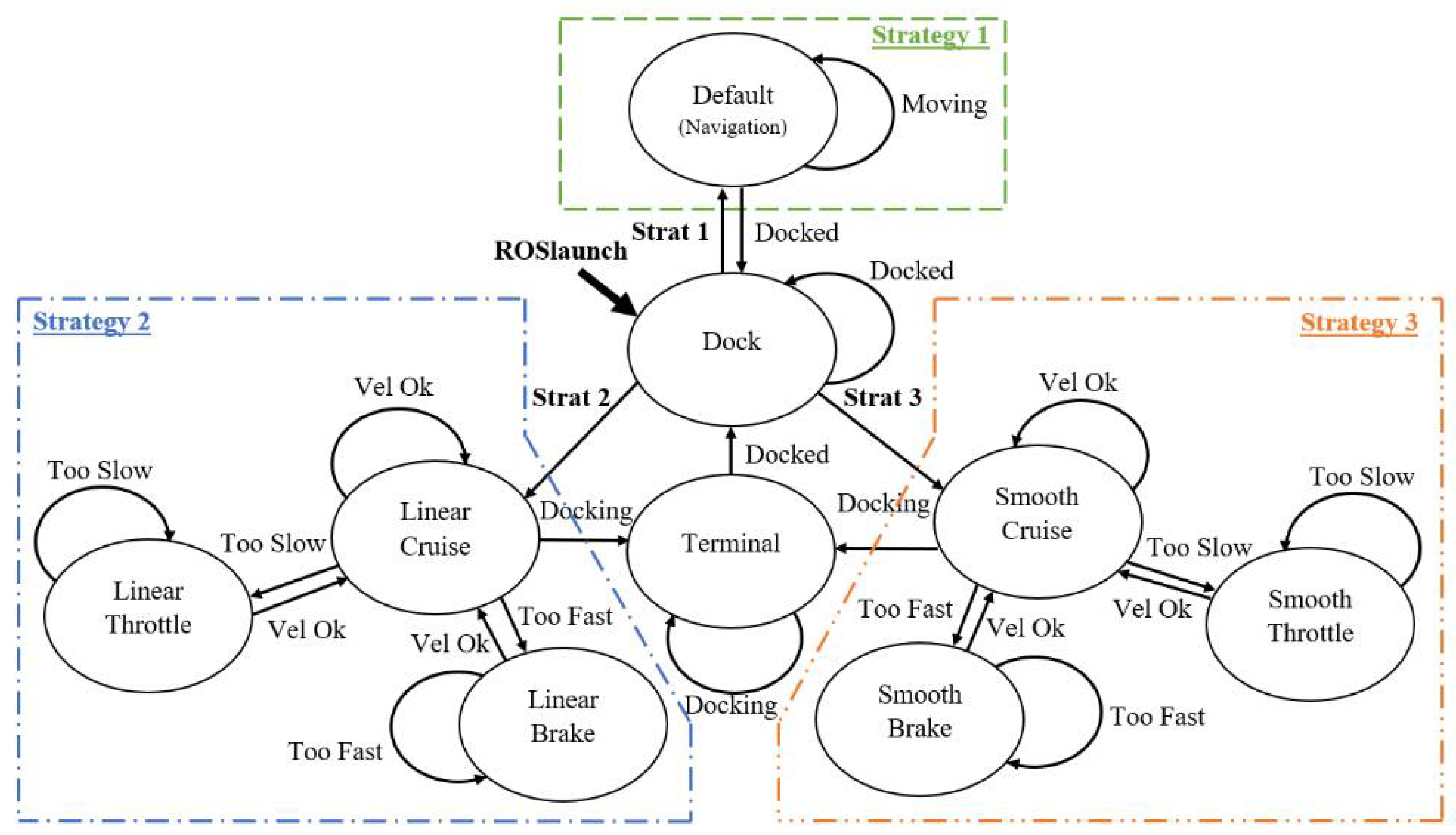 Technologies 08 00044 g007
